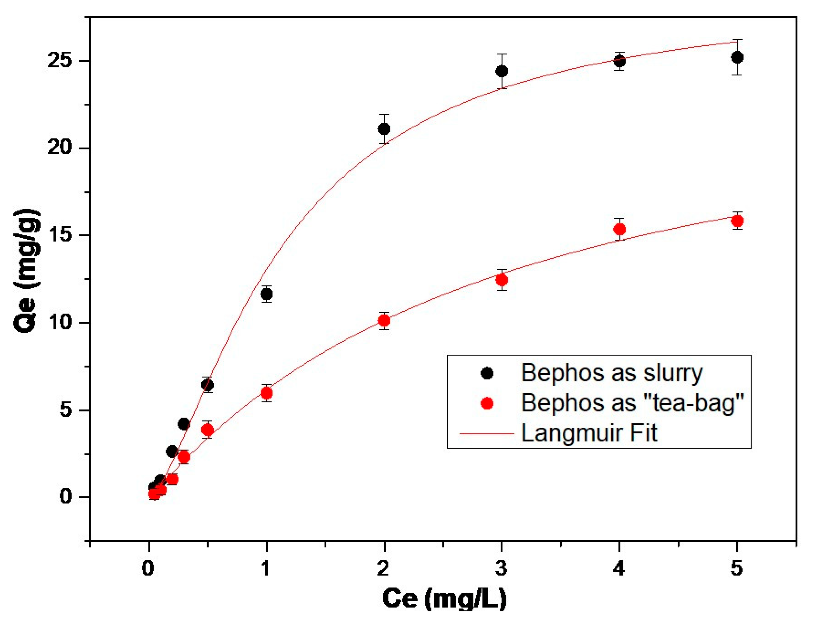 Sustainability 12 03397 g003