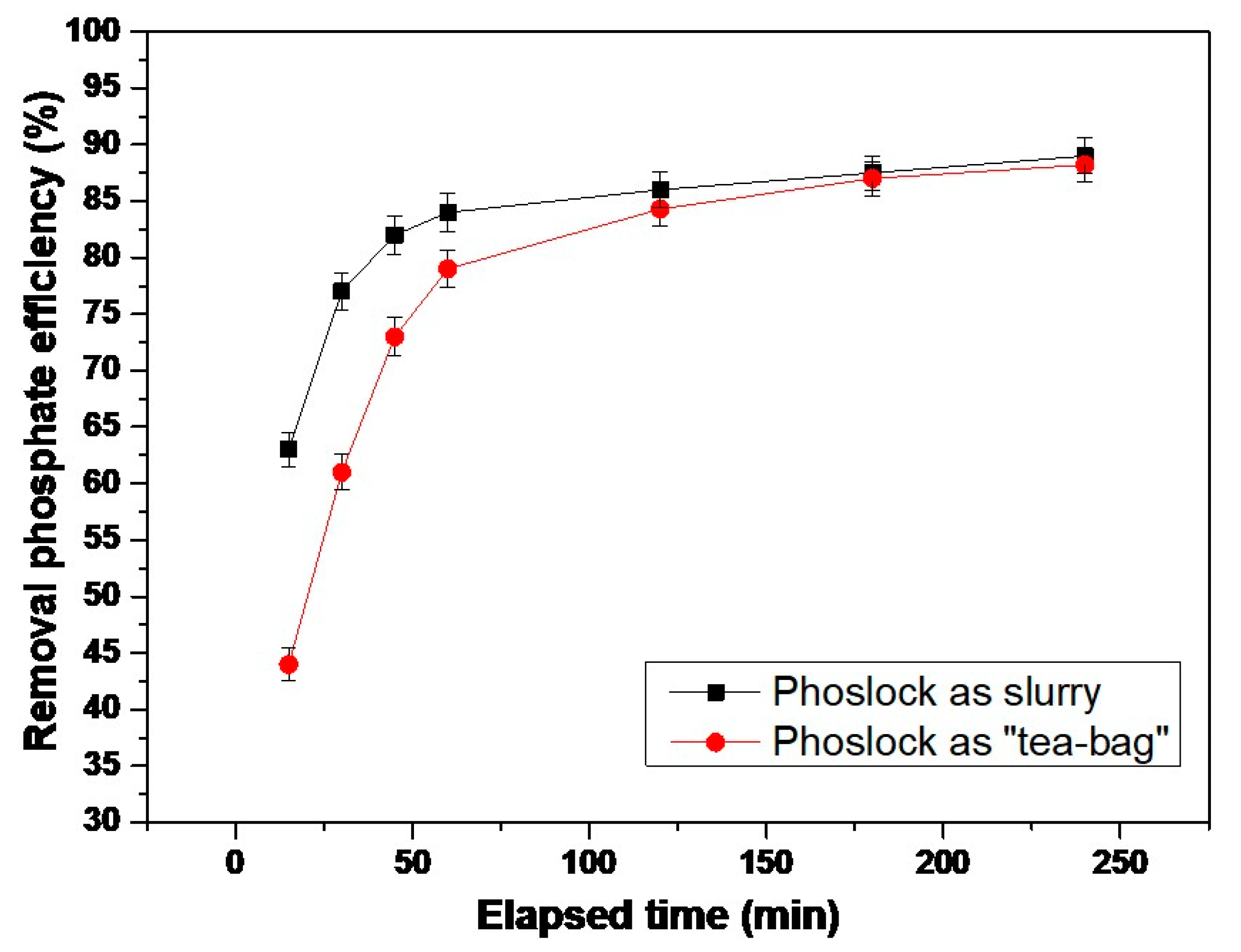 Sustainability 12 03397 g004