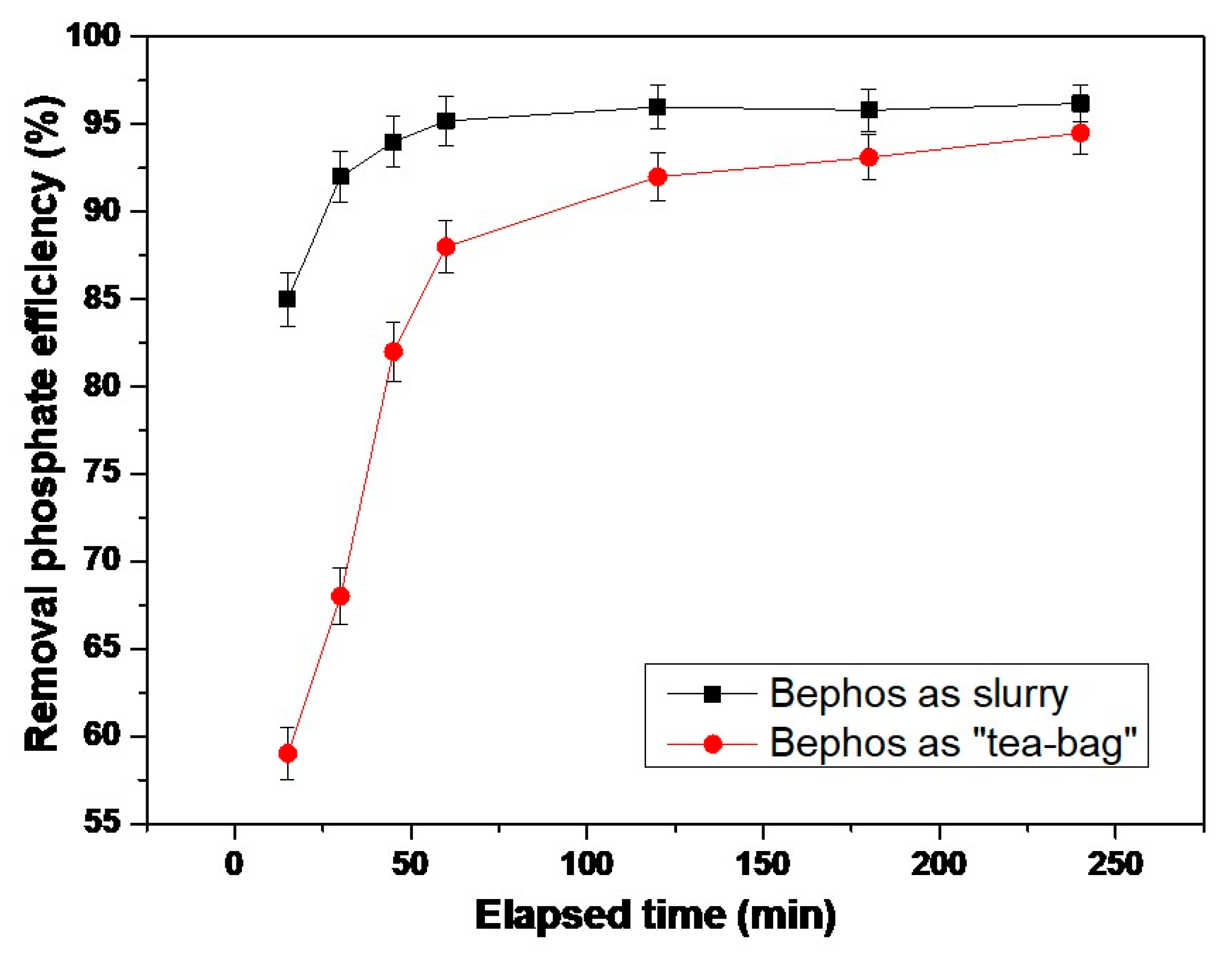 Sustainability 12 03397 g005