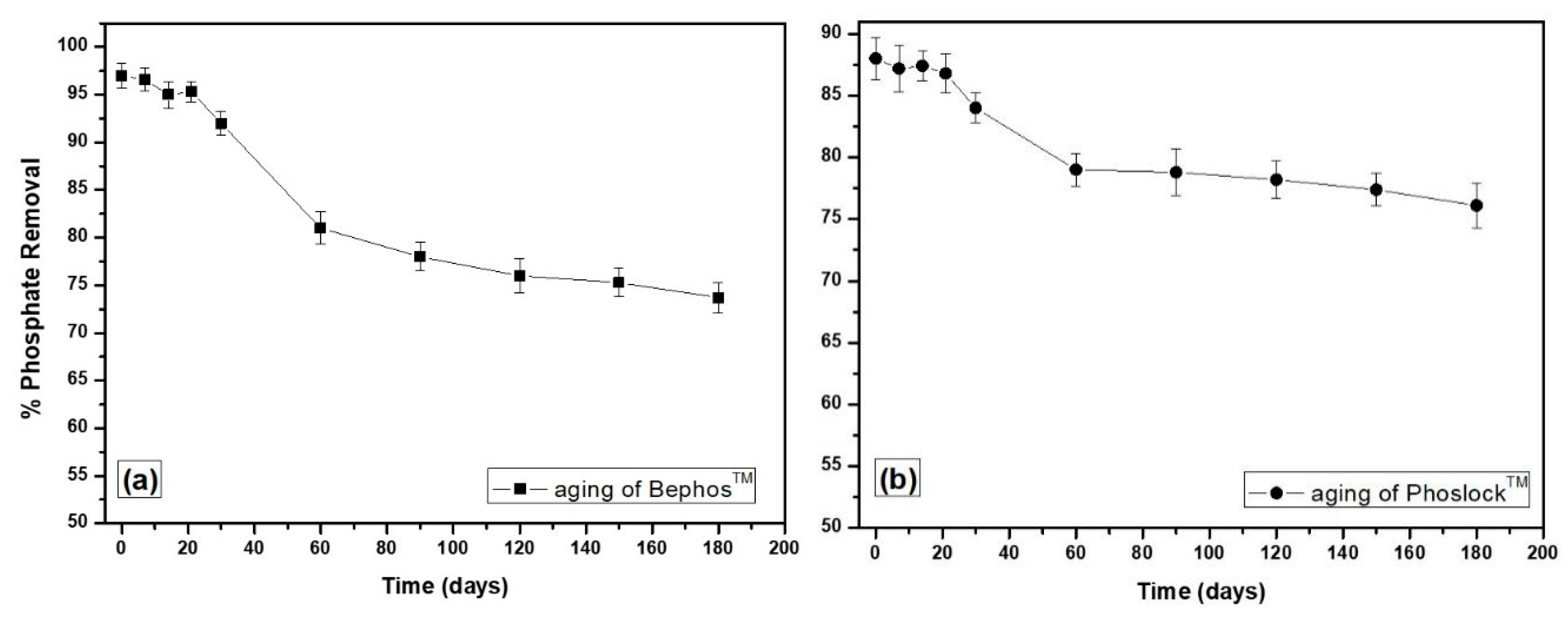 Sustainability 12 03397 g006