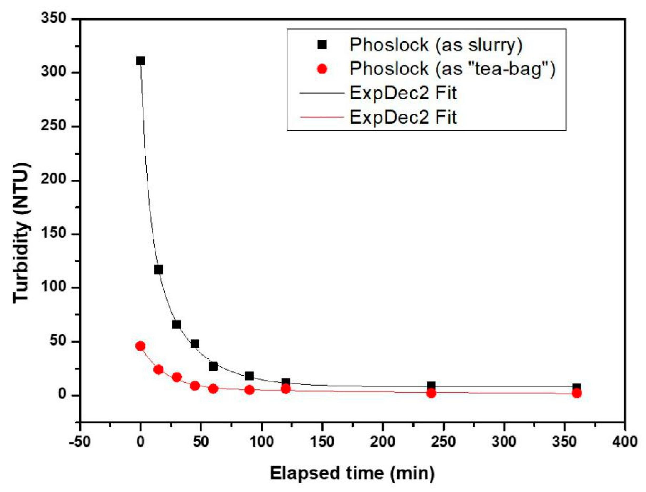 Sustainability 12 03397 g007