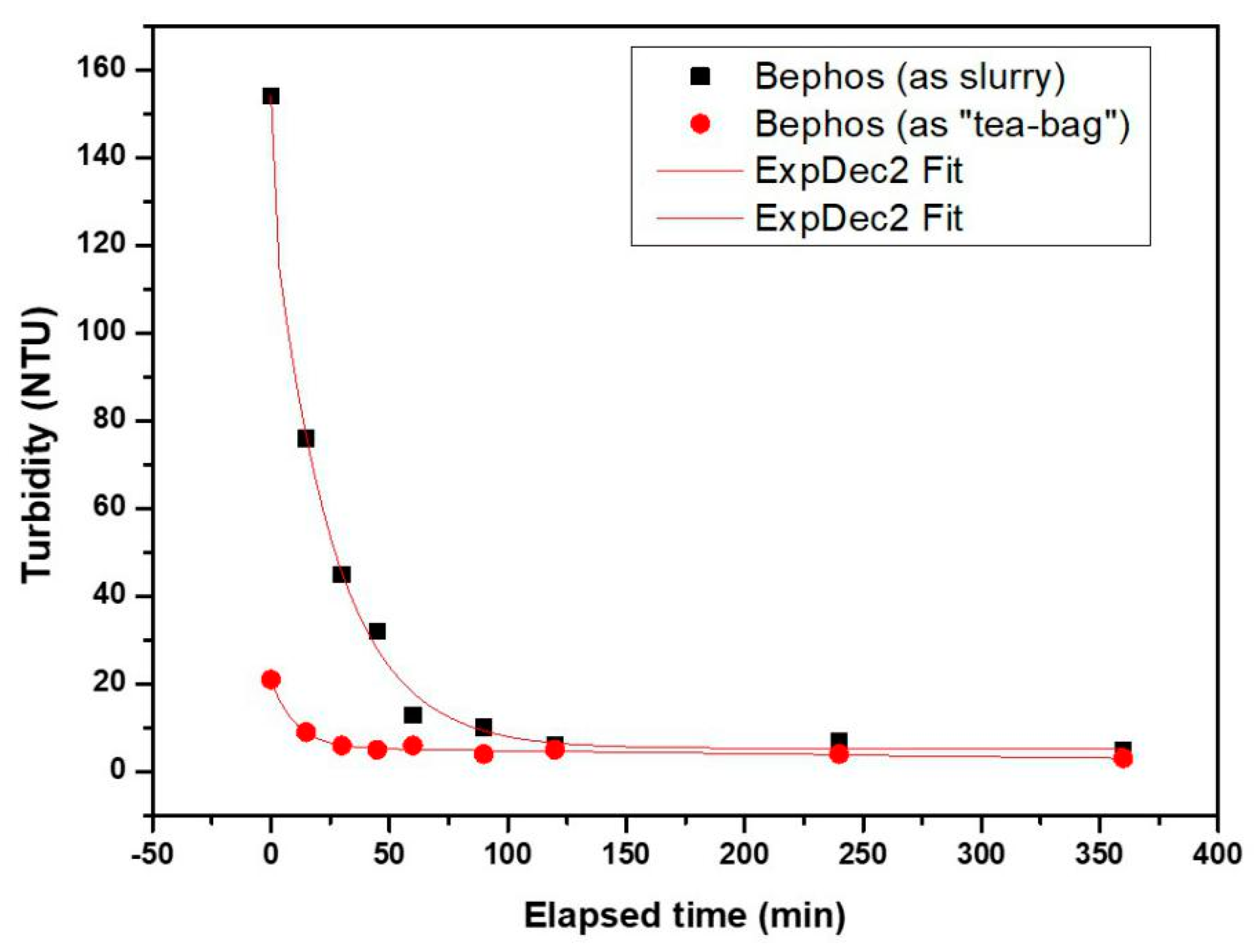Sustainability 12 03397 g008