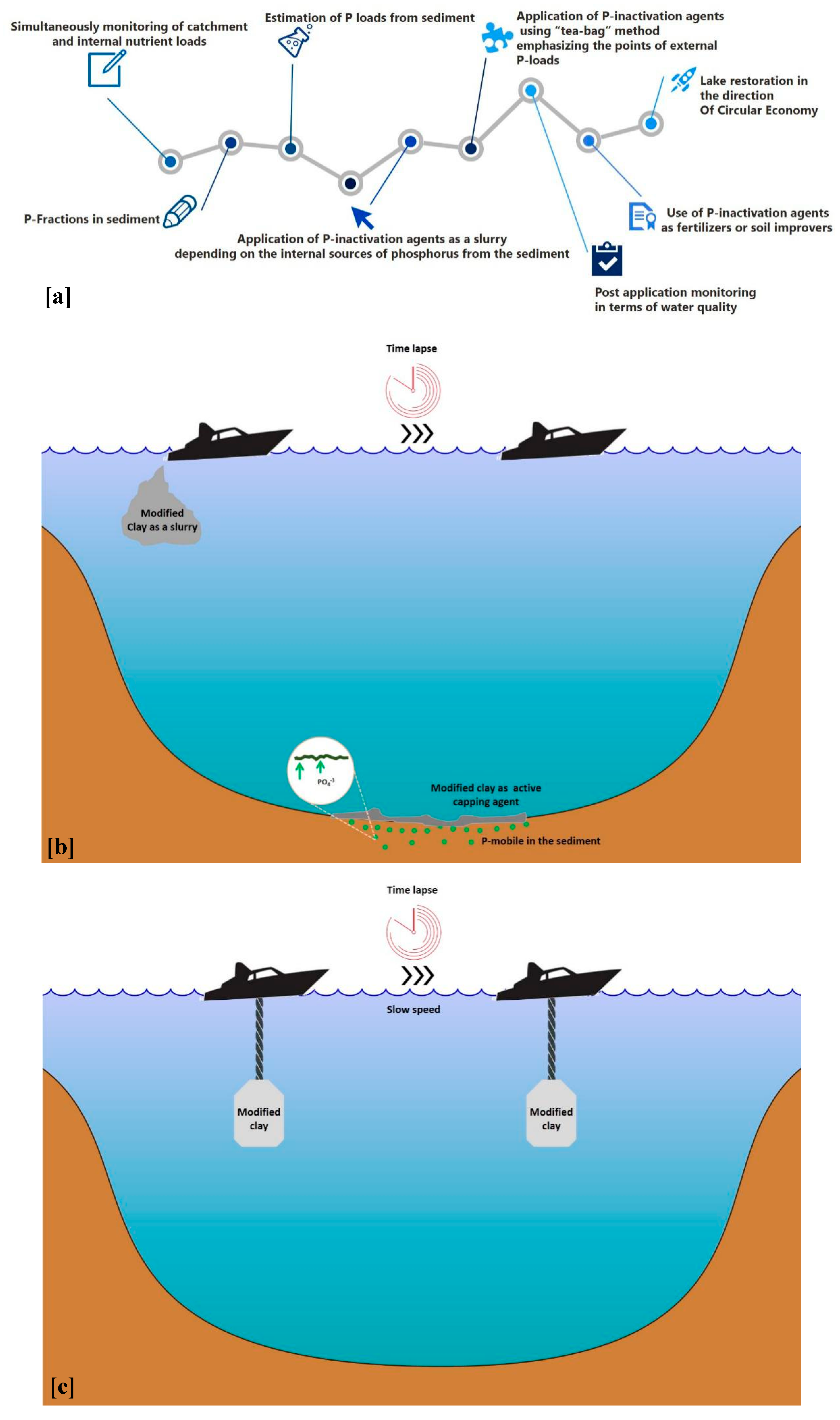 Sustainability 12 03397 g009a