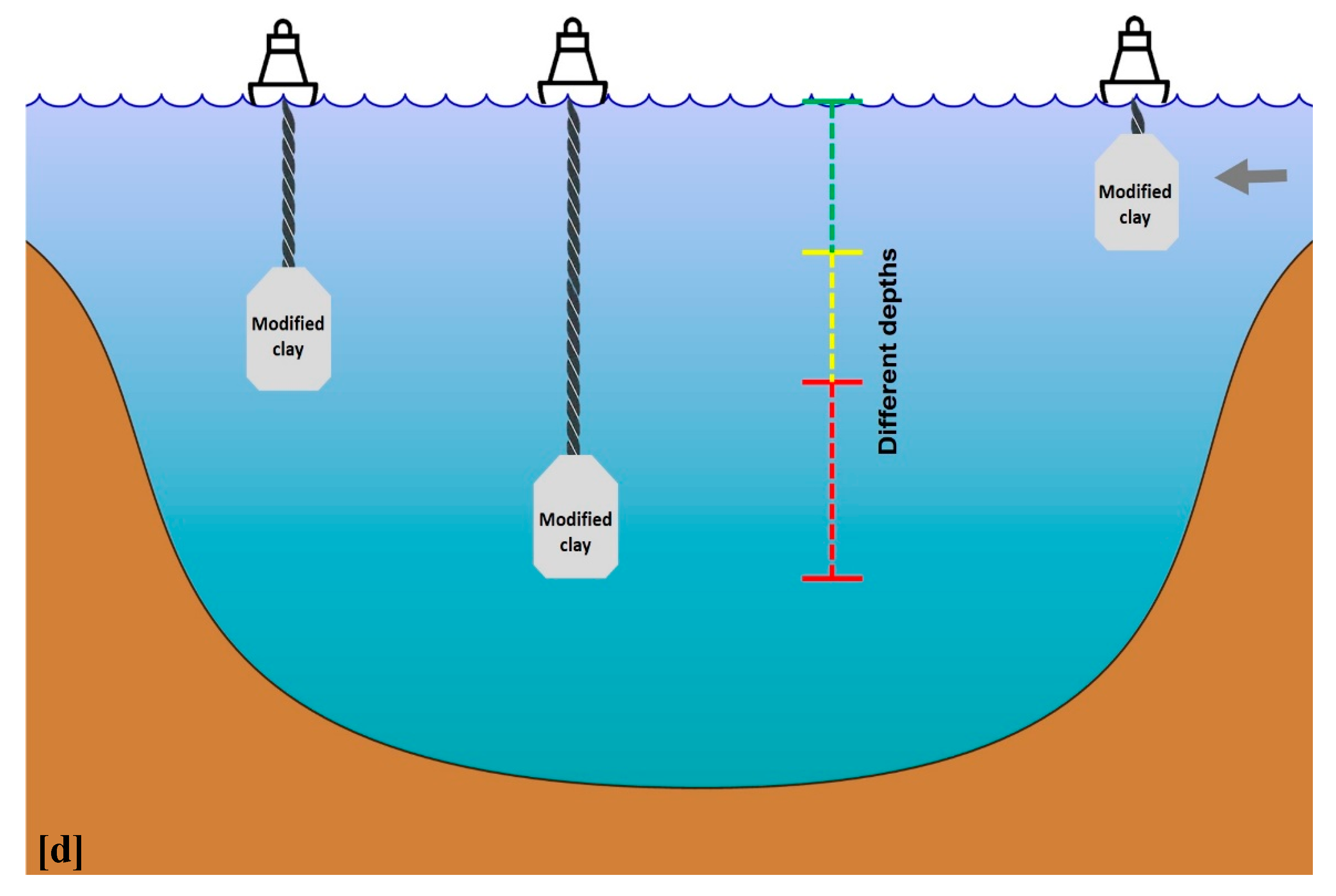 Sustainability 12 03397 g009b