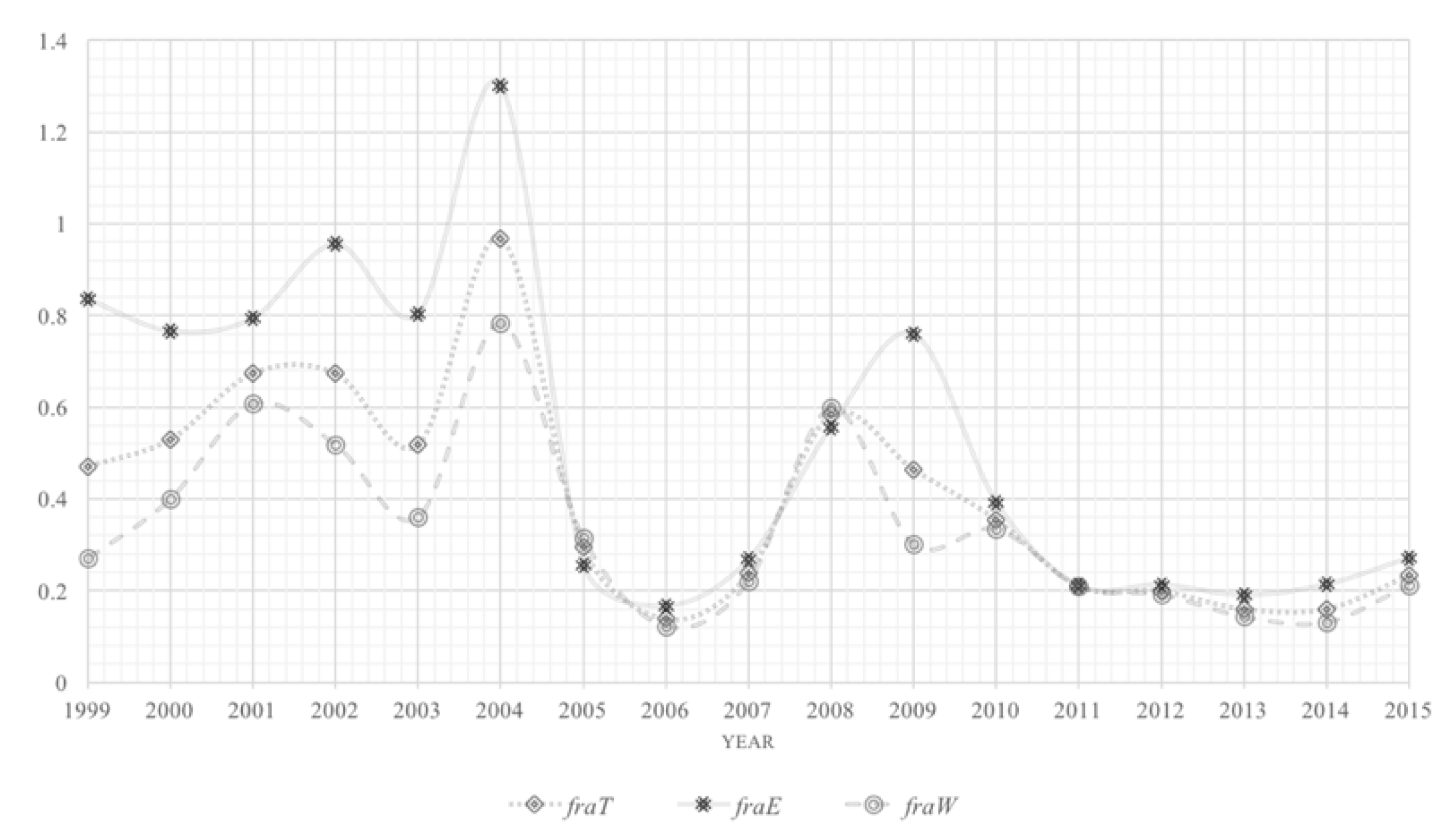 Sustainability 12 03399 g001