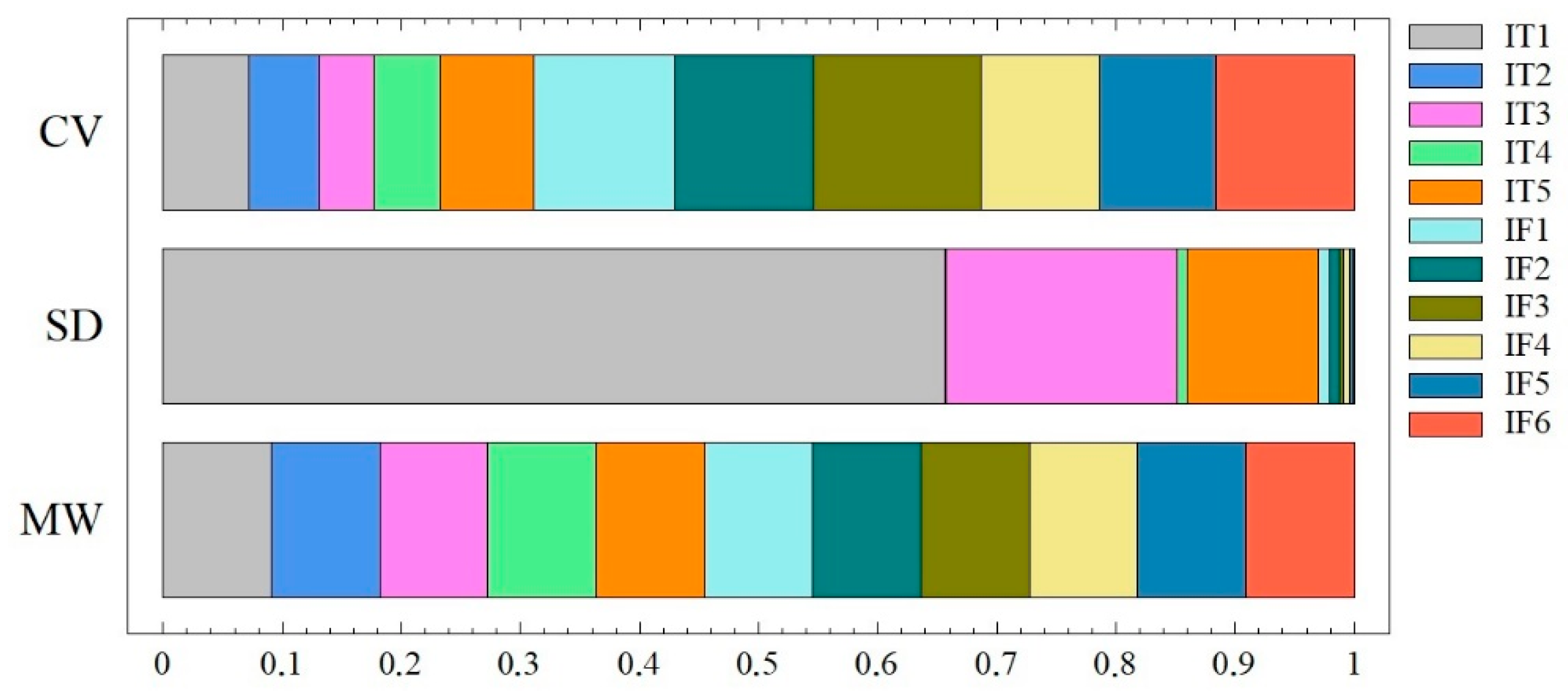 Sustainability 12 03409 g001