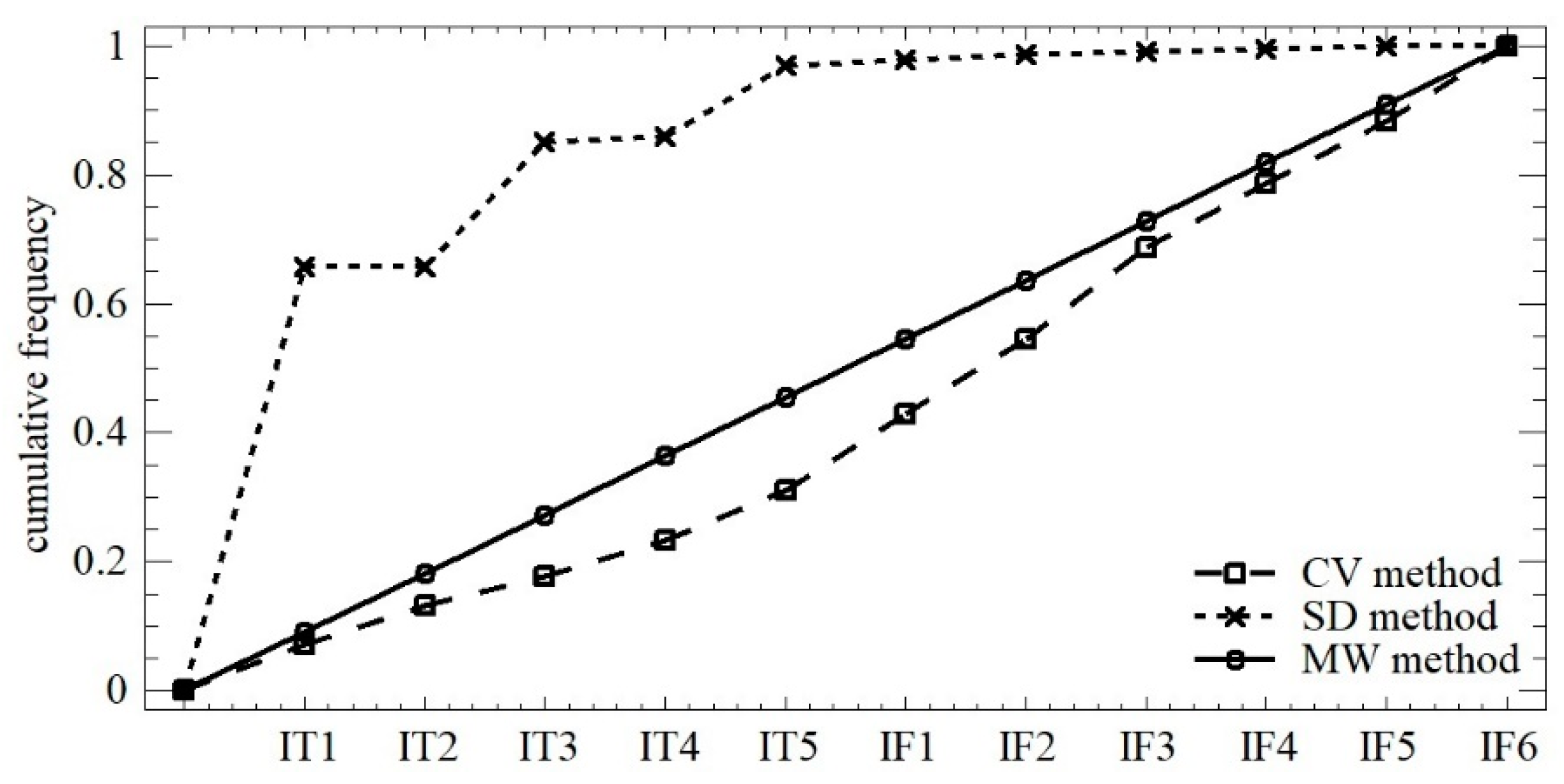 Sustainability 12 03409 g003