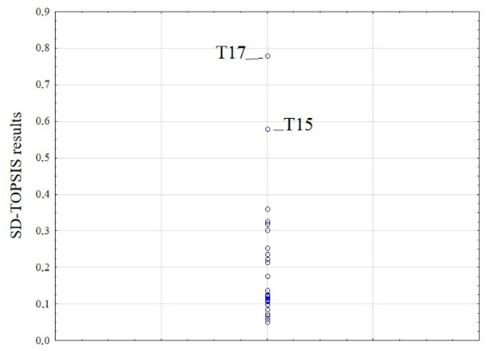 Sustainability 12 03409 g005