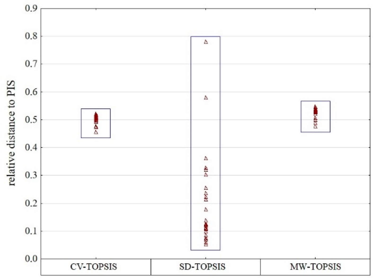 Sustainability 12 03409 g007