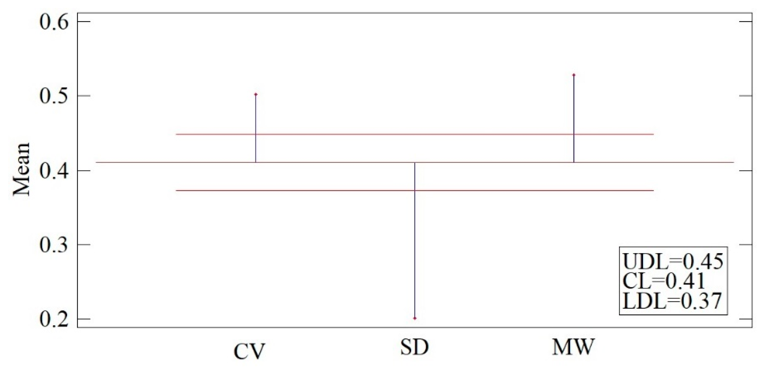 Sustainability 12 03409 g008