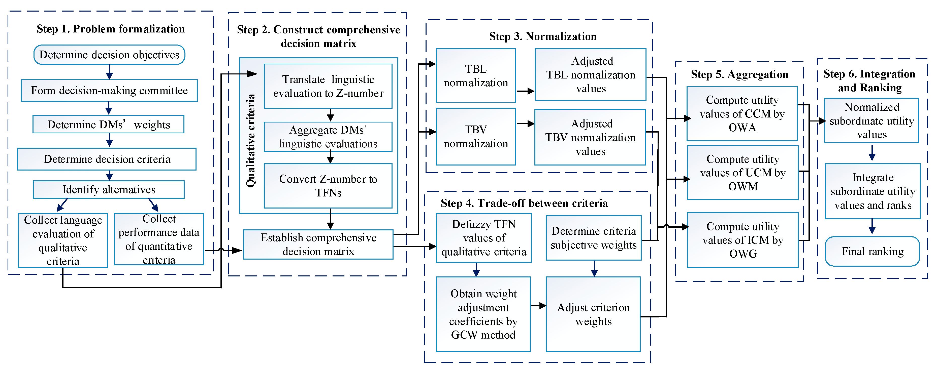 Sustainability 12 03410 g001