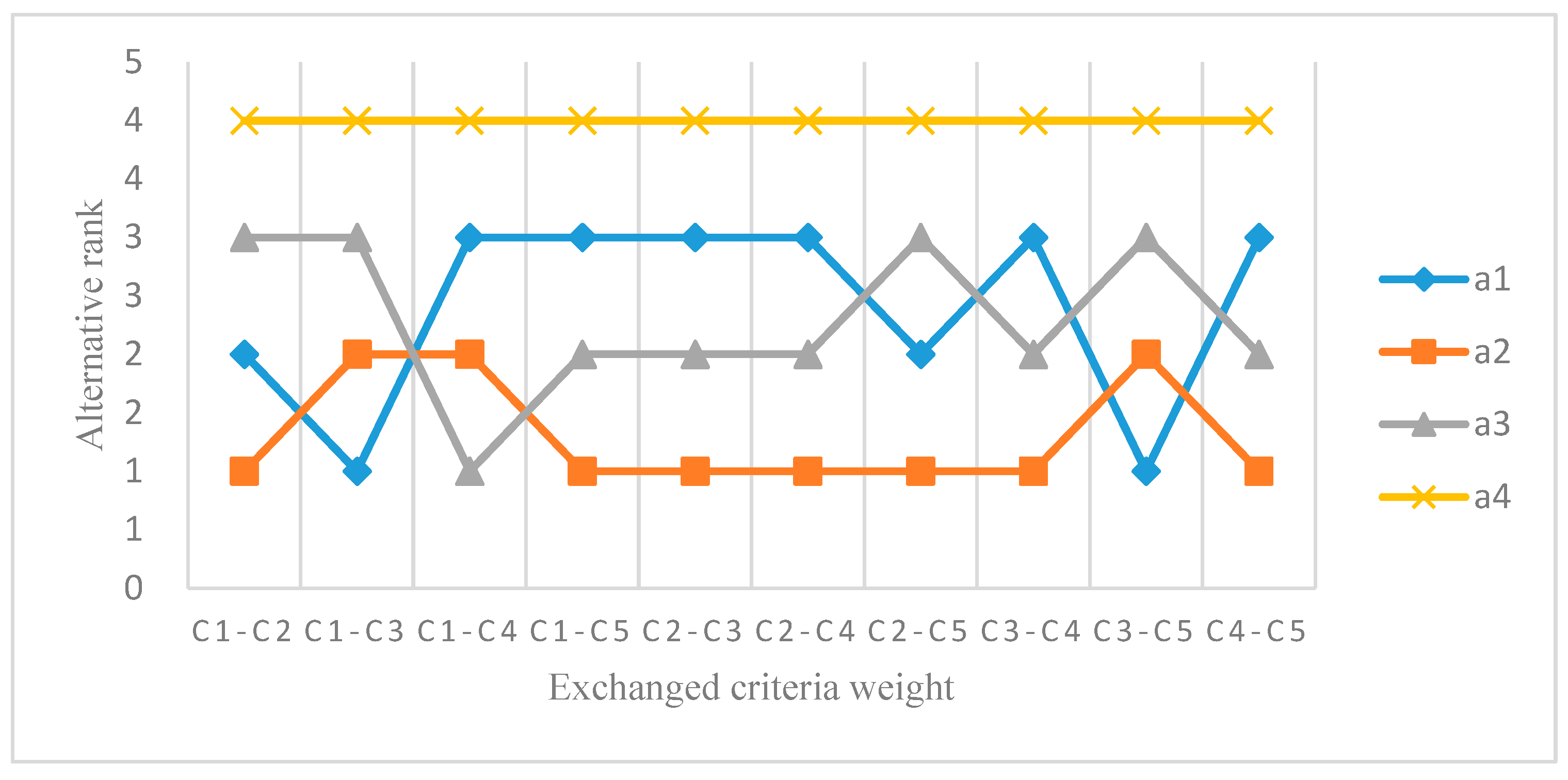 Sustainability 12 03410 g002