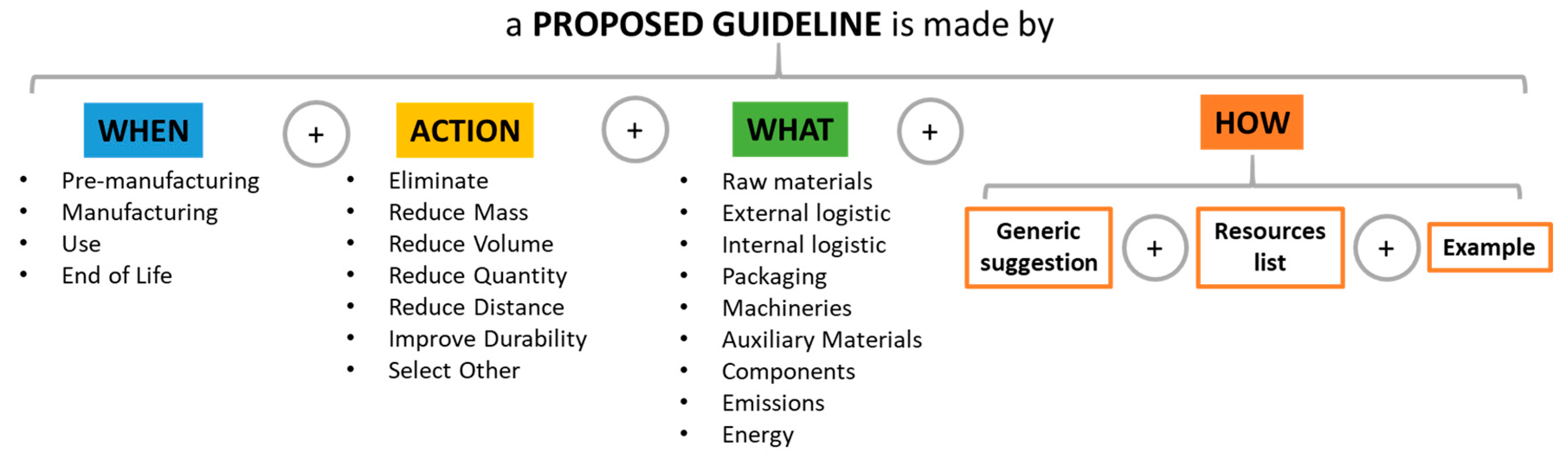 Sustainability 12 03412 g001