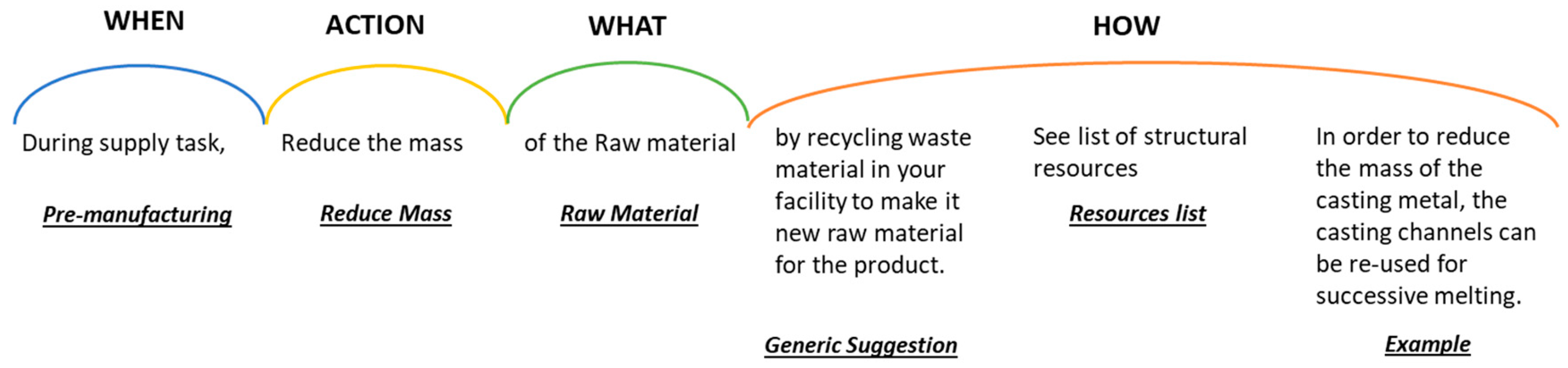 Sustainability 12 03412 g002