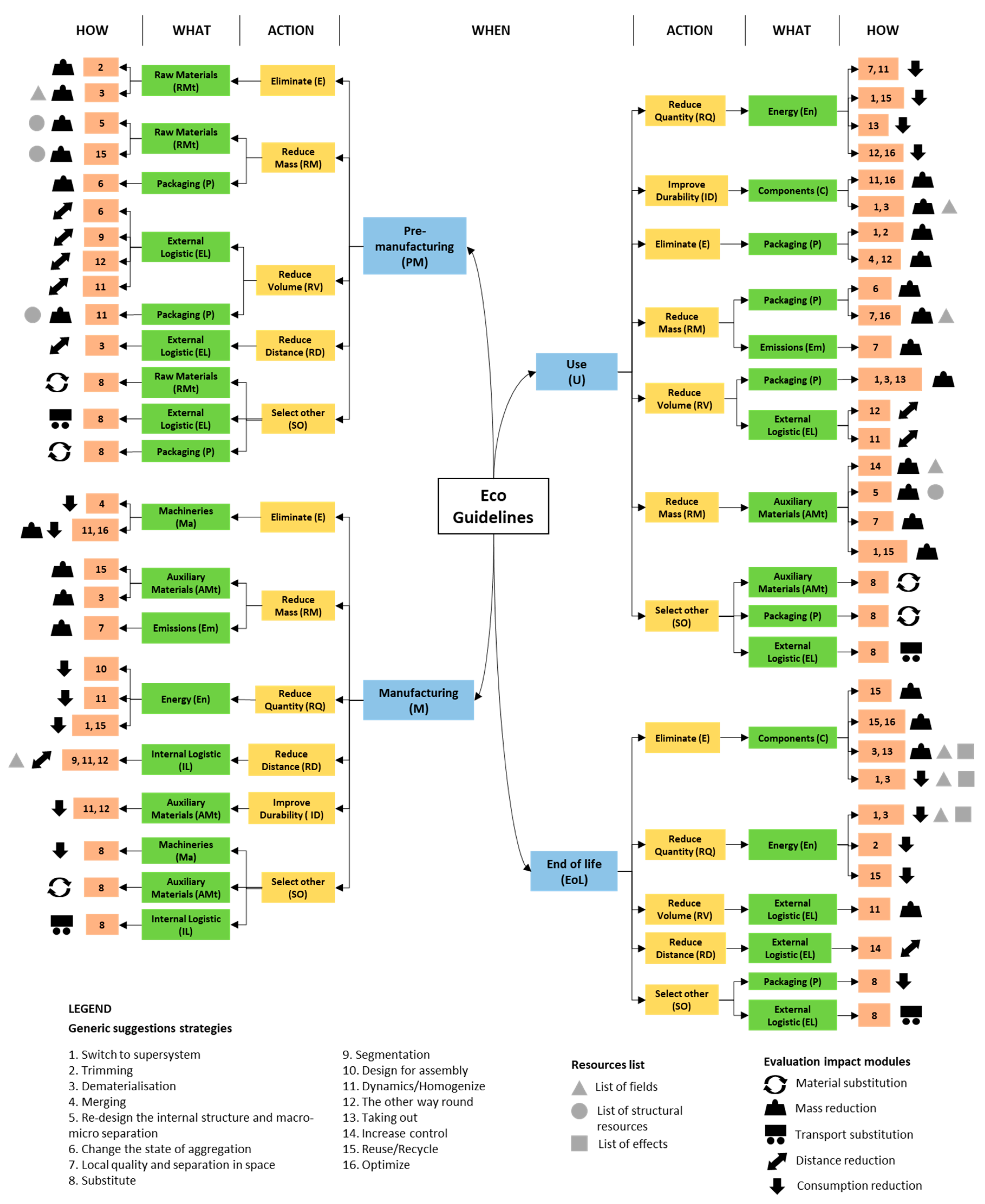 Sustainability 12 03412 g003