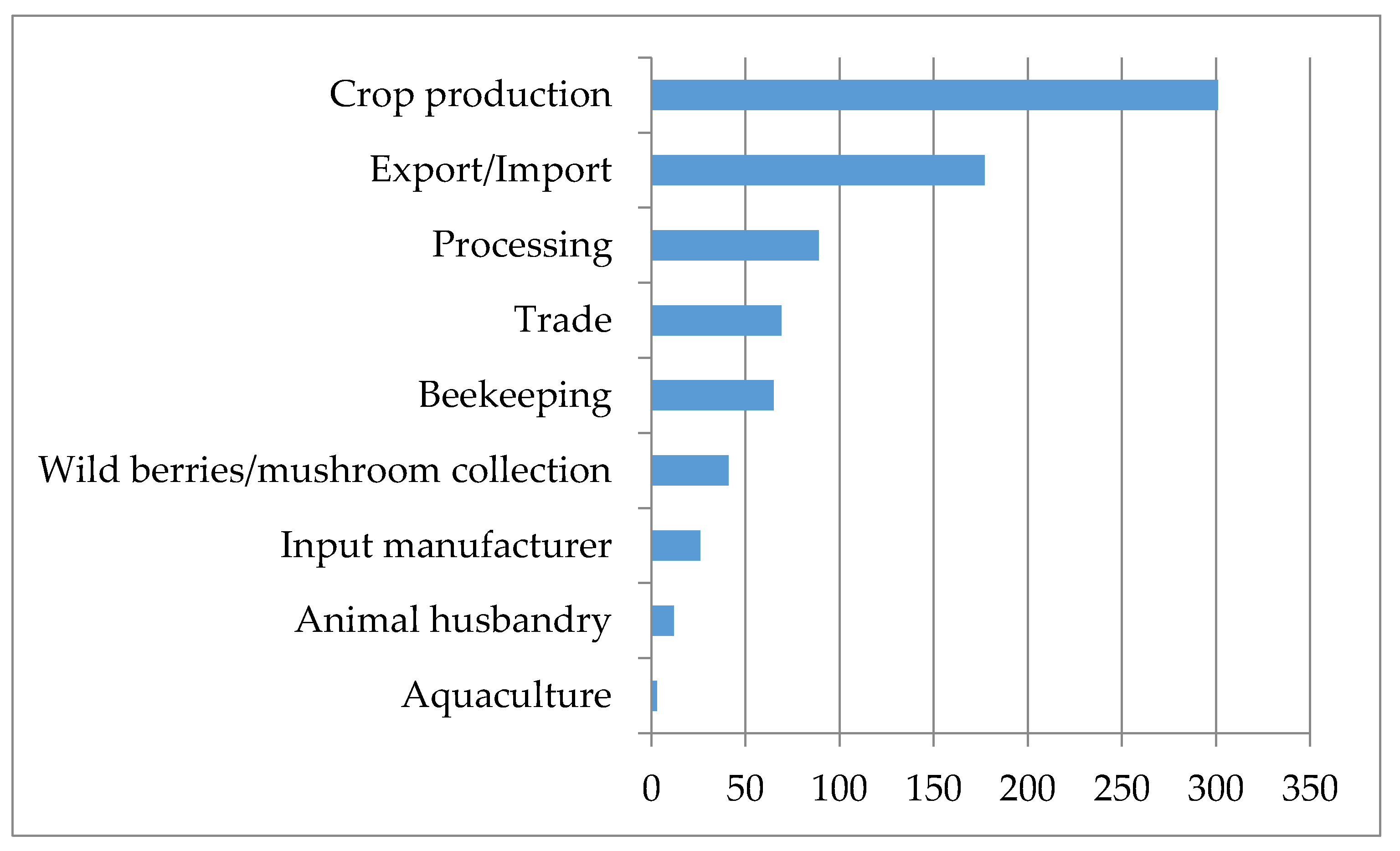 Sustainability 12 03416 g001 Sustainability 12 03416 g001
