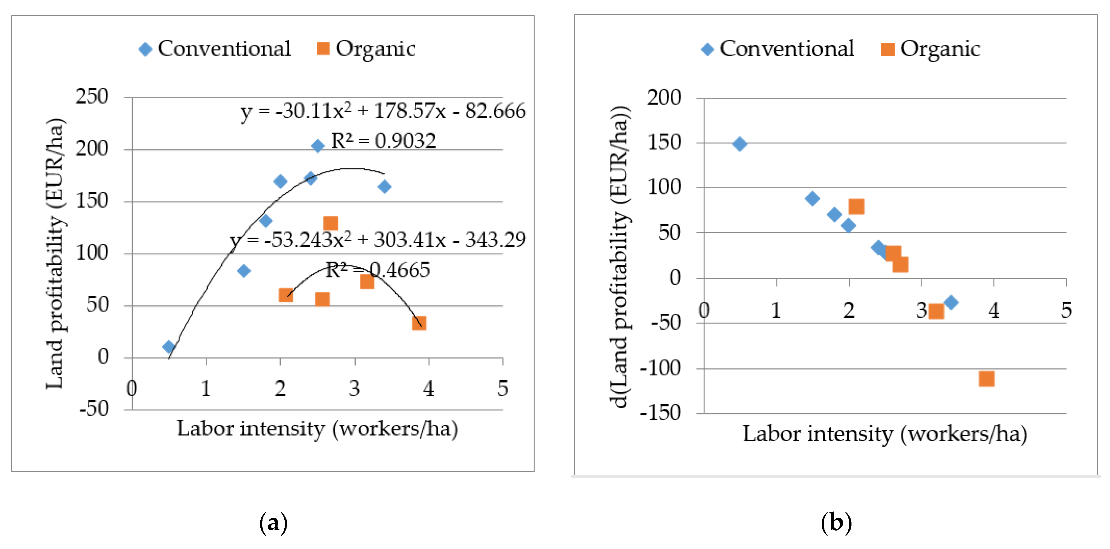 Sustainability 12 03416 g002 Sustainability 12 03416 g002