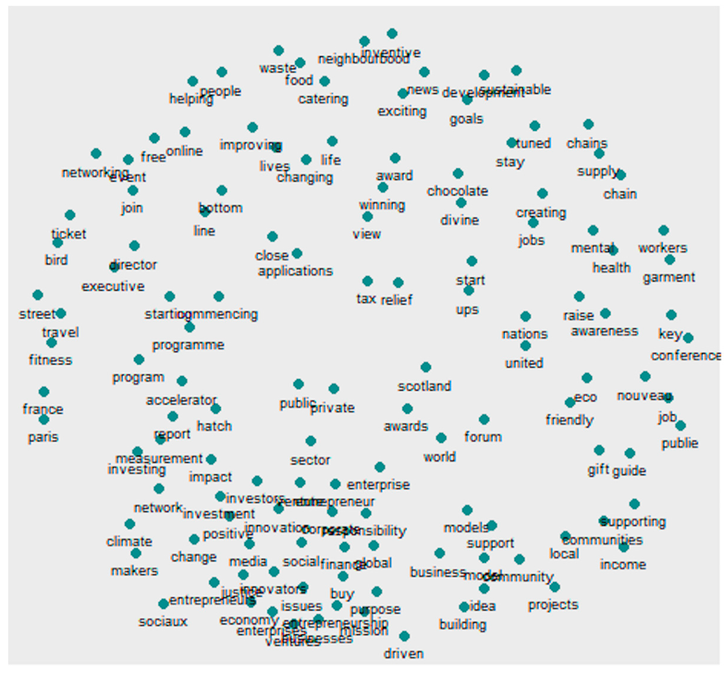 Sustainability 12 03419 g002