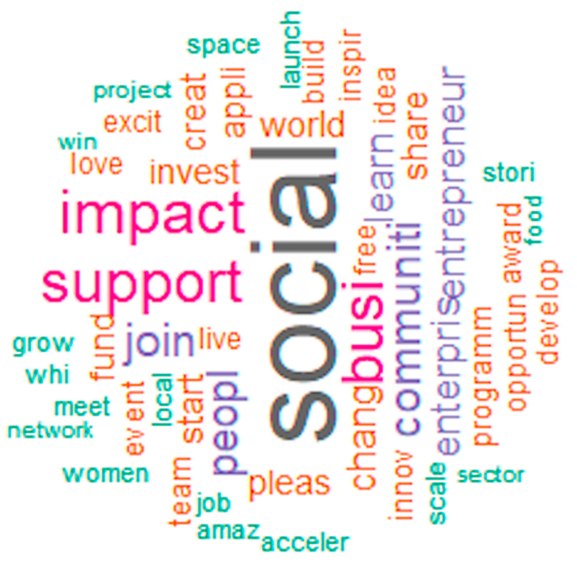 Sustainability 12 03419 g004