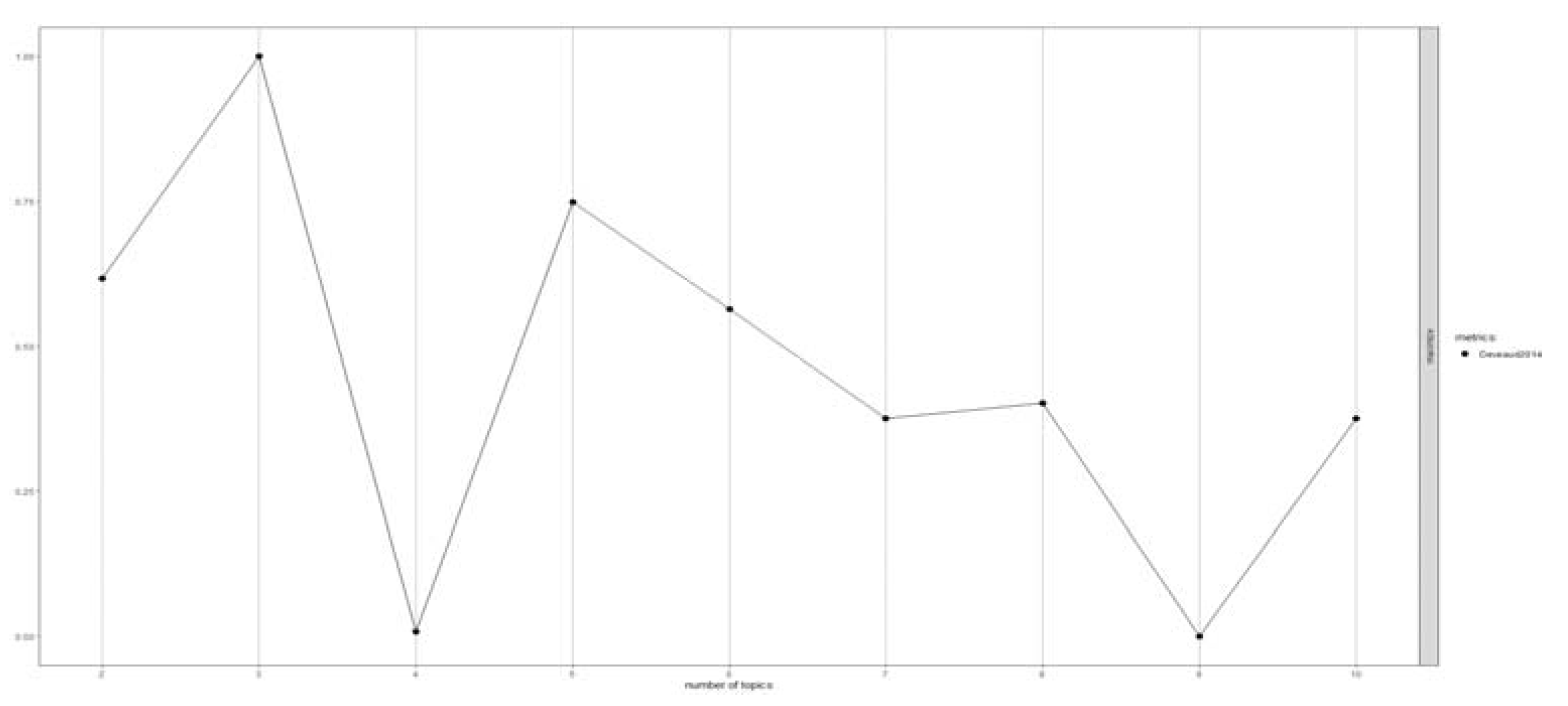 Sustainability 12 03419 g005
