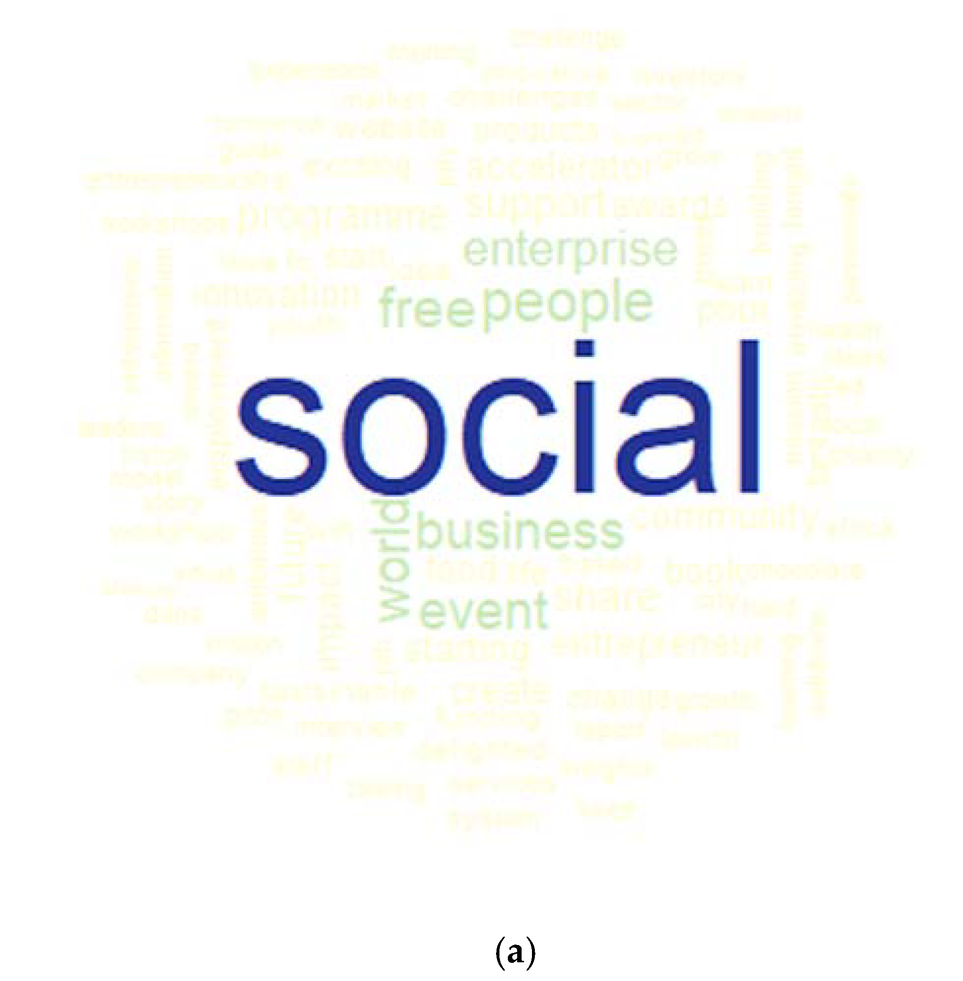 Sustainability 12 03419 g007a