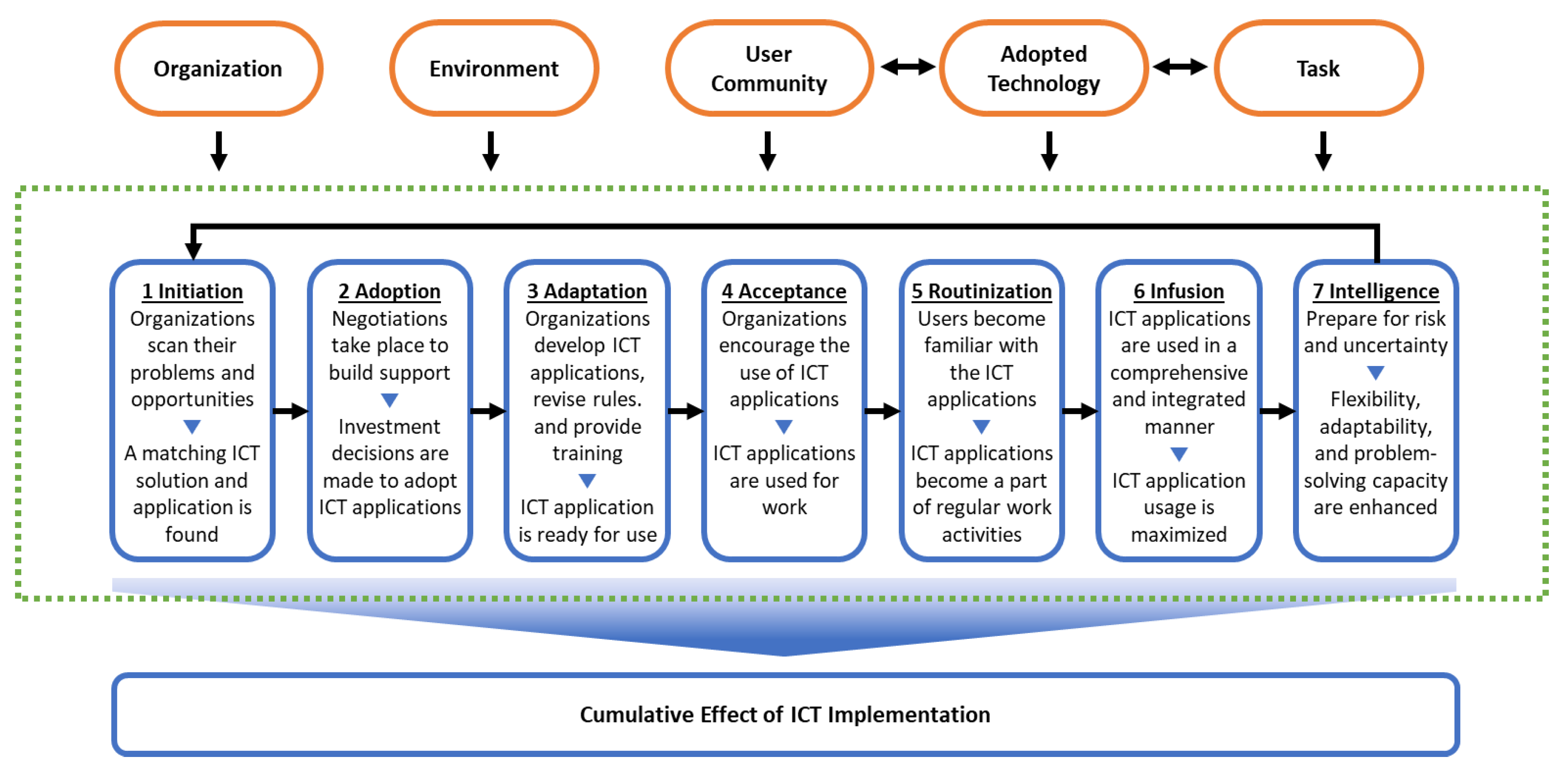 Sustainability 12 03421 g001 Sustainability 12 03421 g001