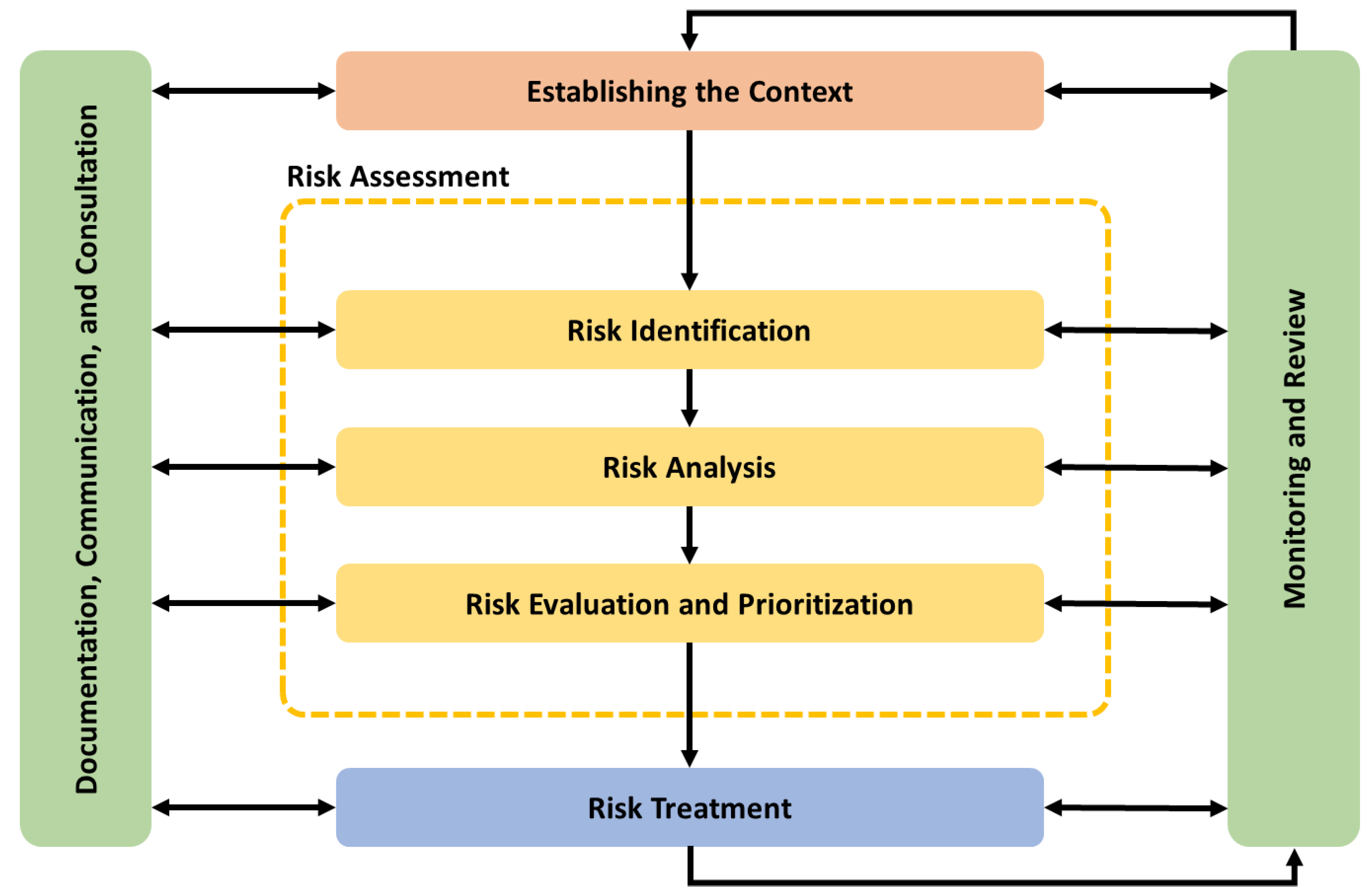Sustainability 12 03421 g002 Sustainability 12 03421 g002