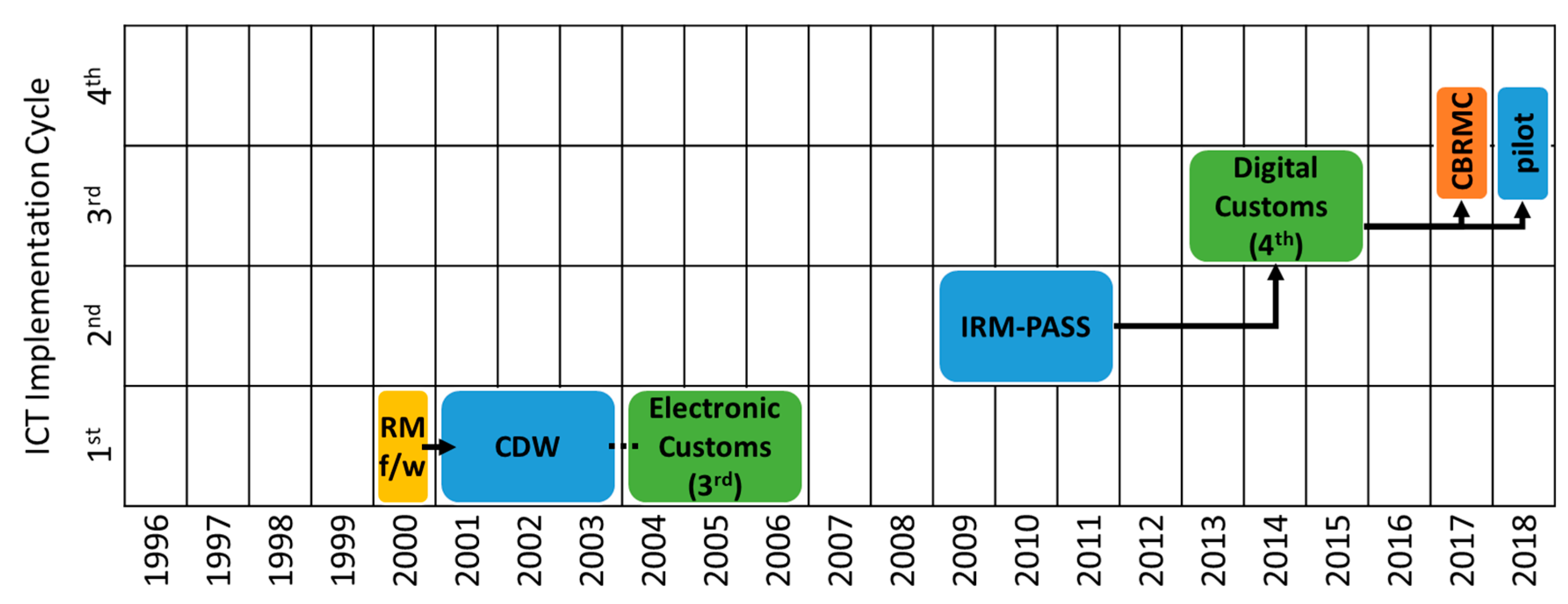 Sustainability 12 03421 g003 Sustainability 12 03421 g003
