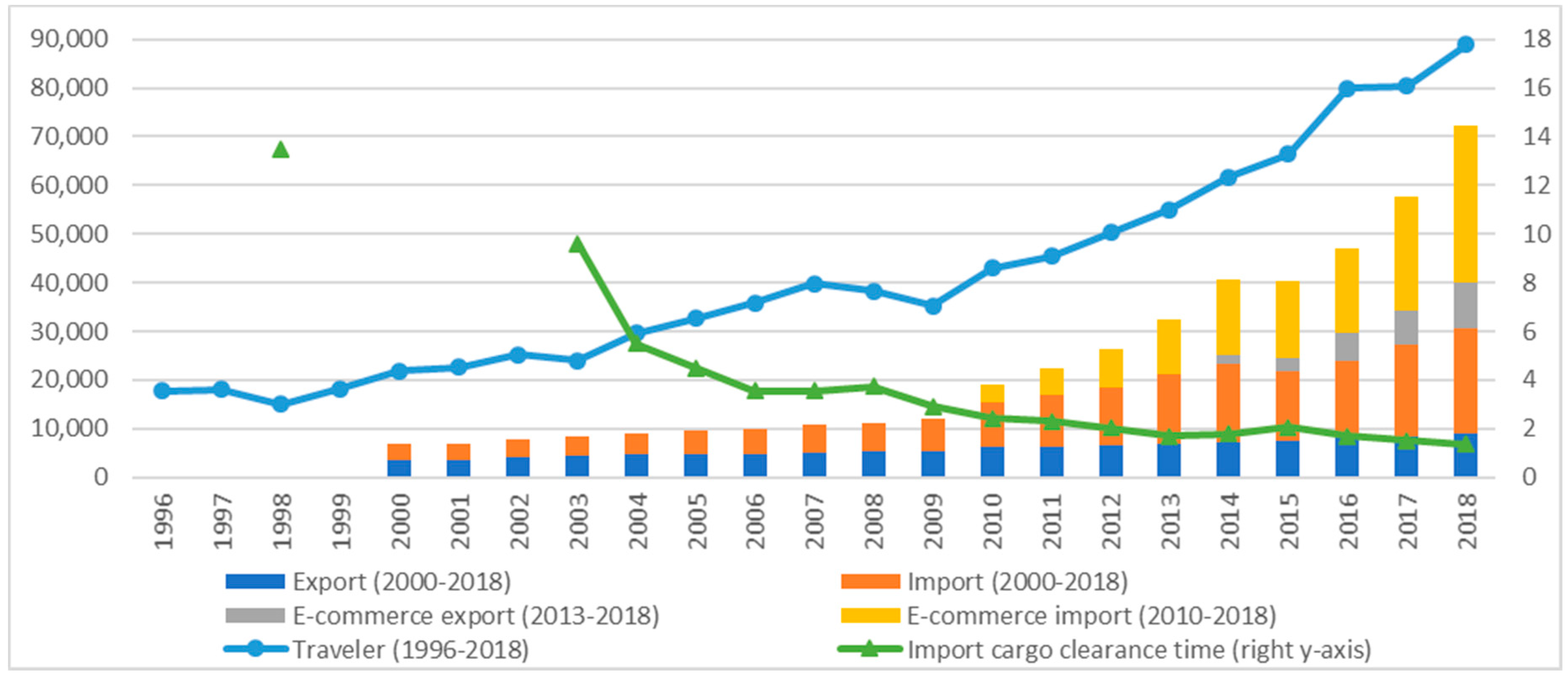 Sustainability 12 03421 g004 Sustainability 12 03421 g004