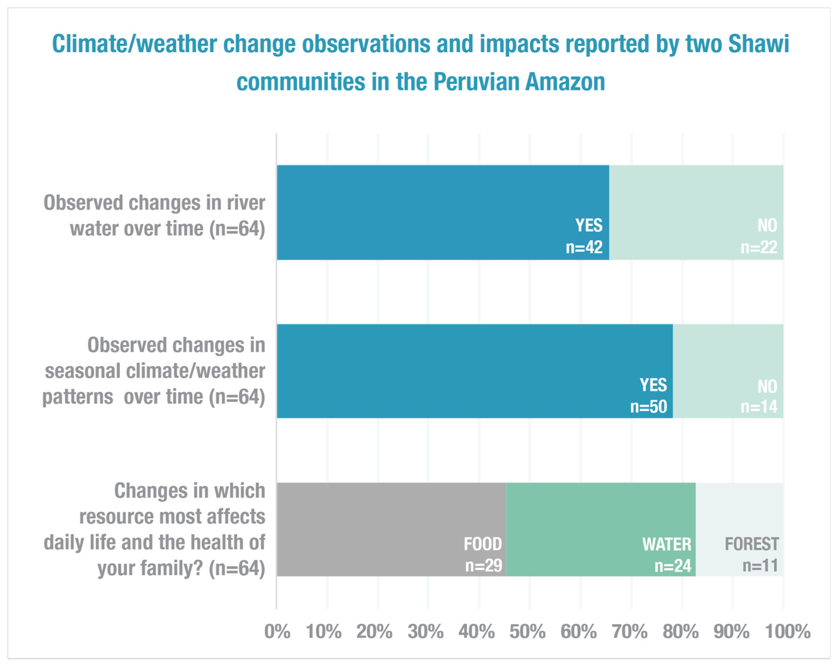 Sustainability 12 03422 g003