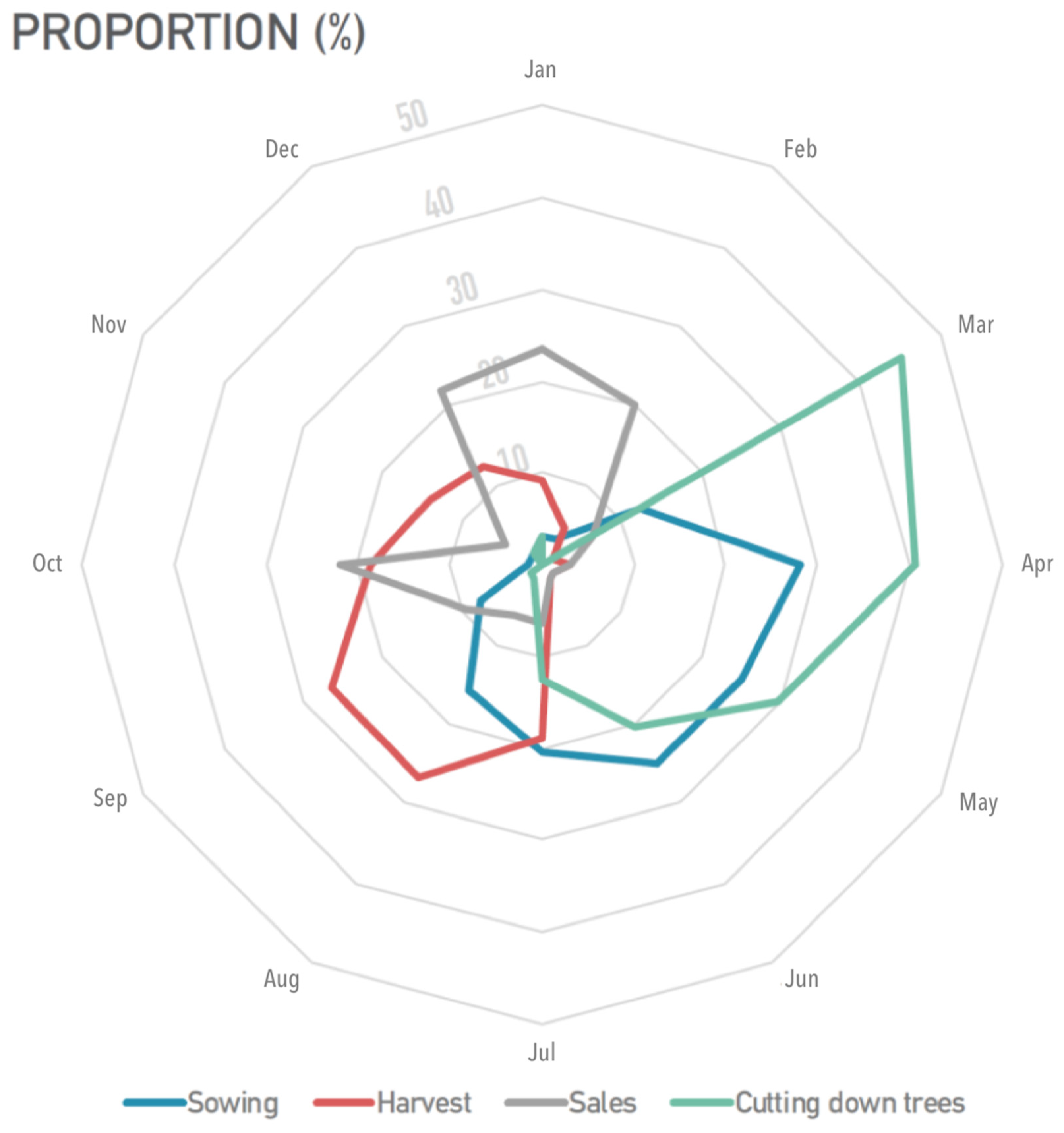 Sustainability 12 03422 g005