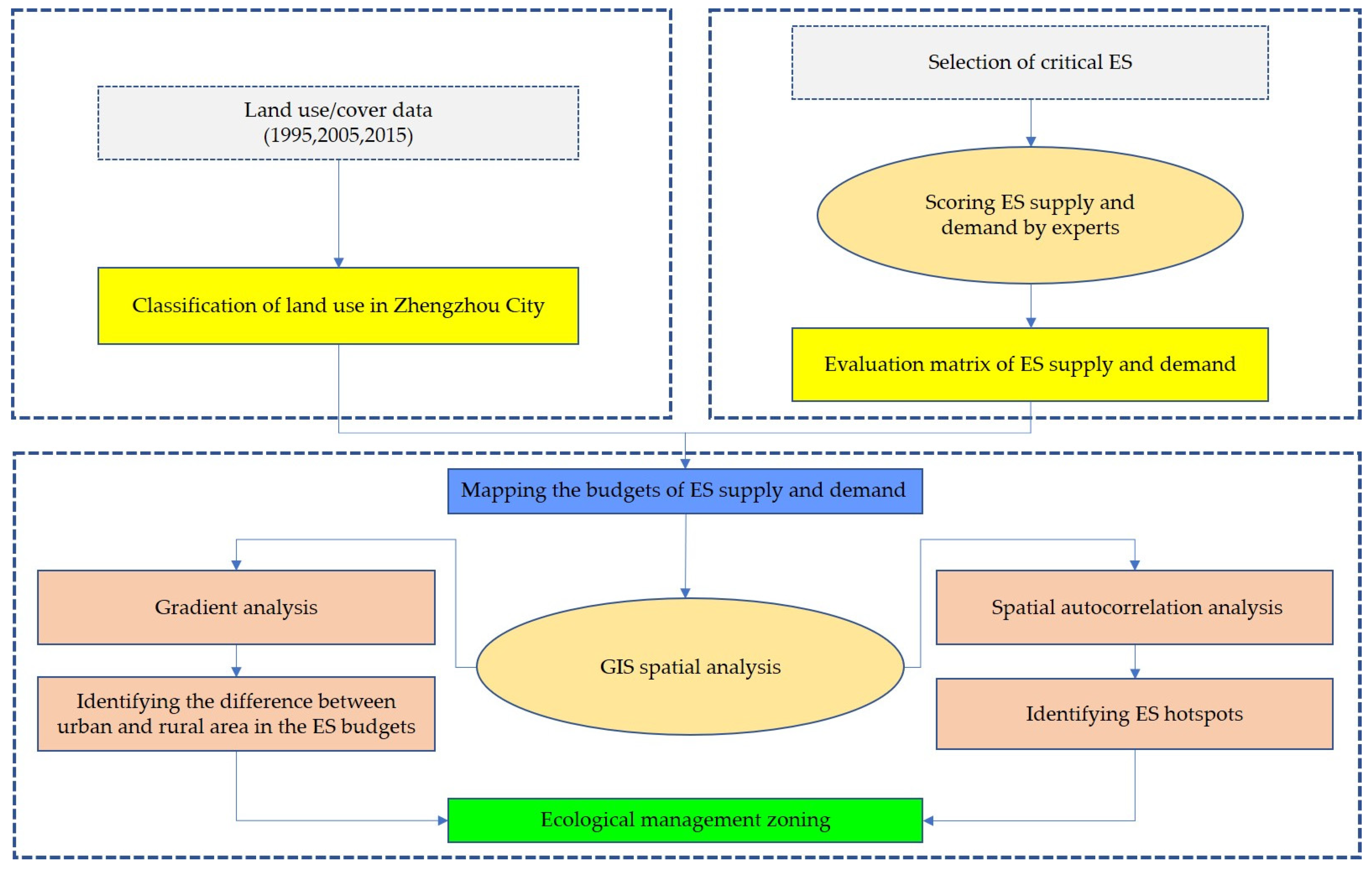 Sustainability 12 03428 g002