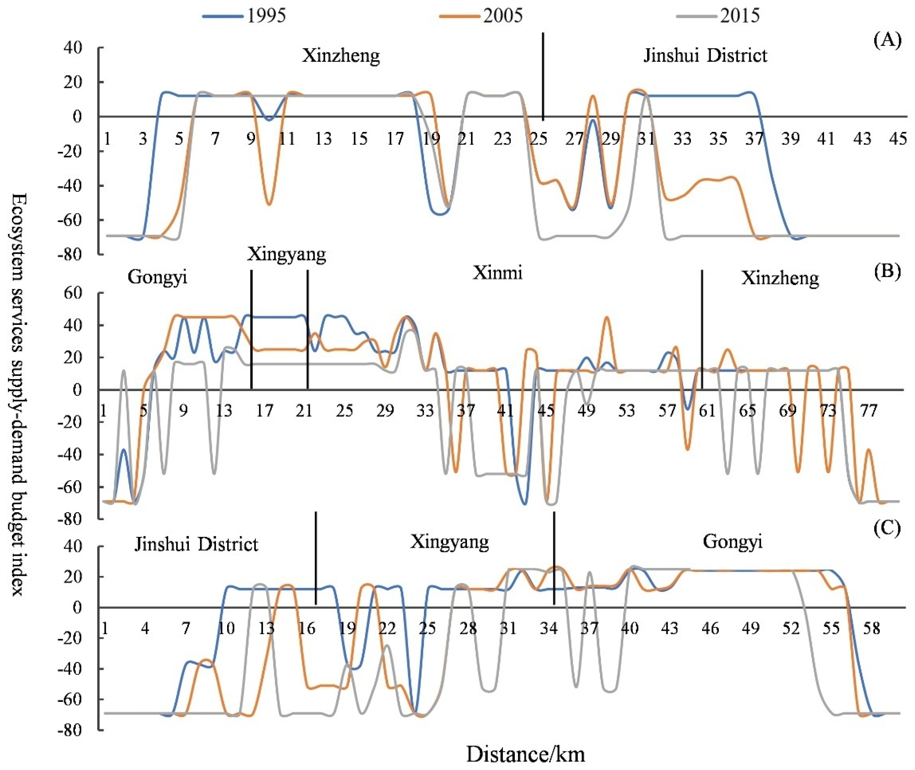 Sustainability 12 03428 g006
