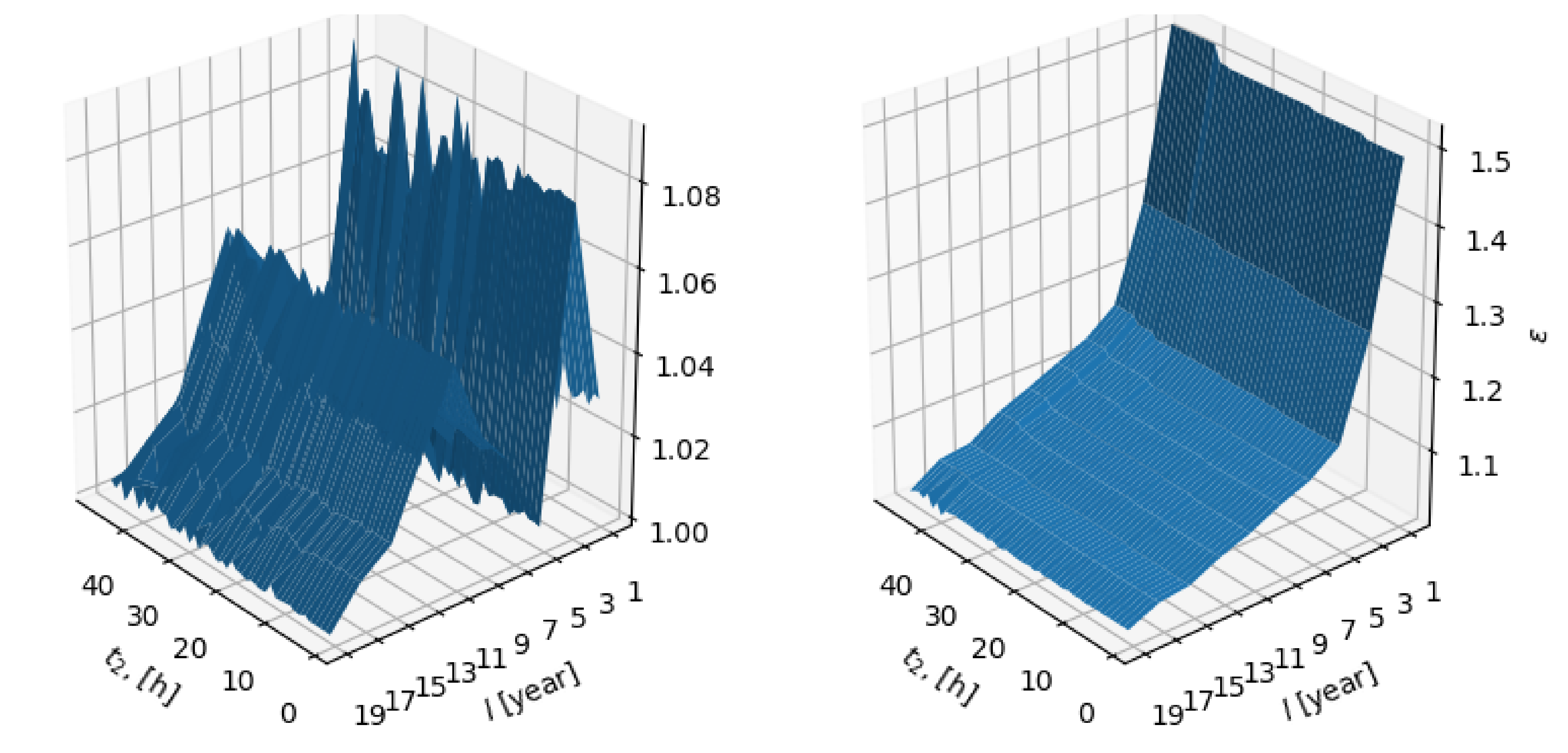 Sustainability 12 03431 g001a