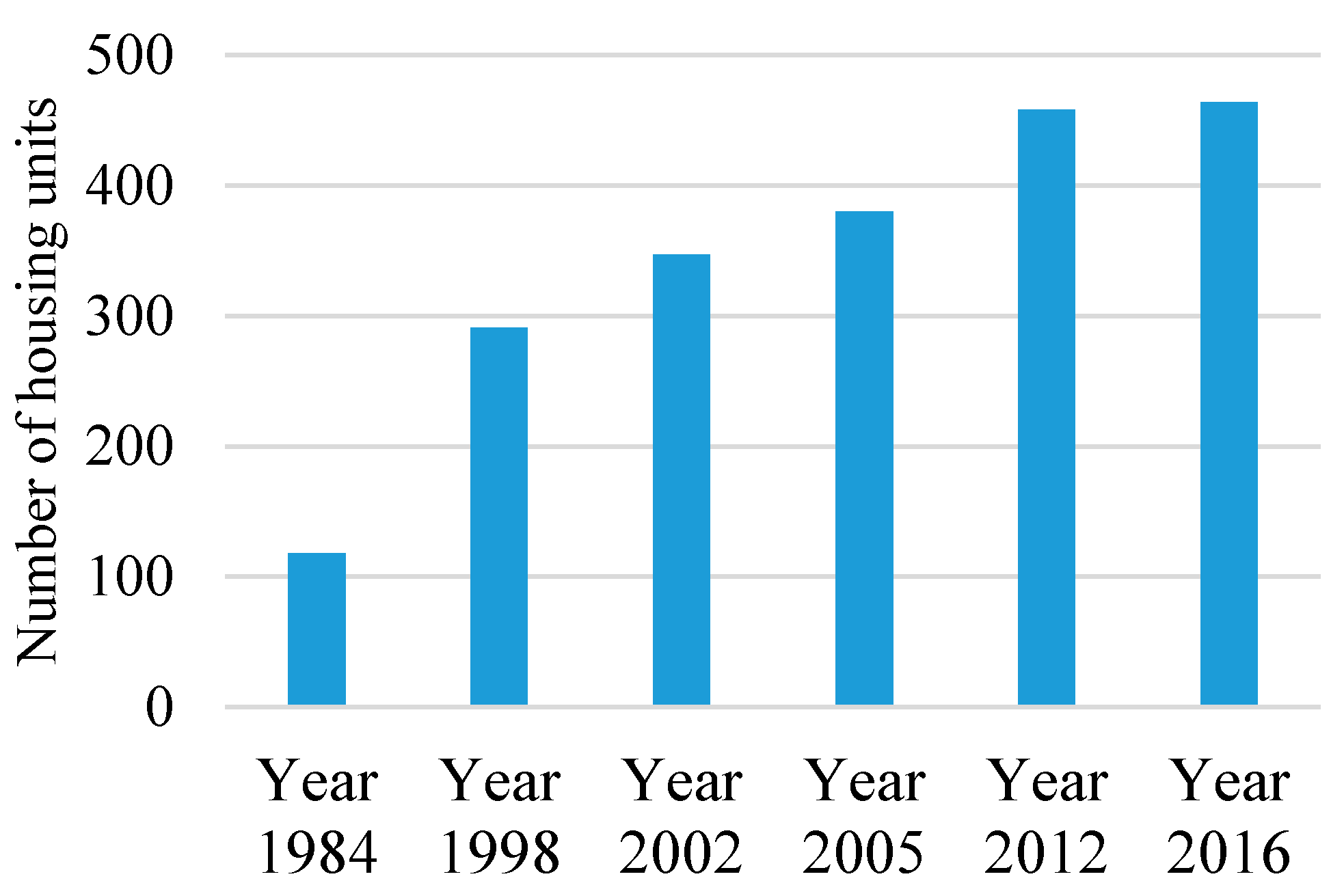 Sustainability 12 03438 g002