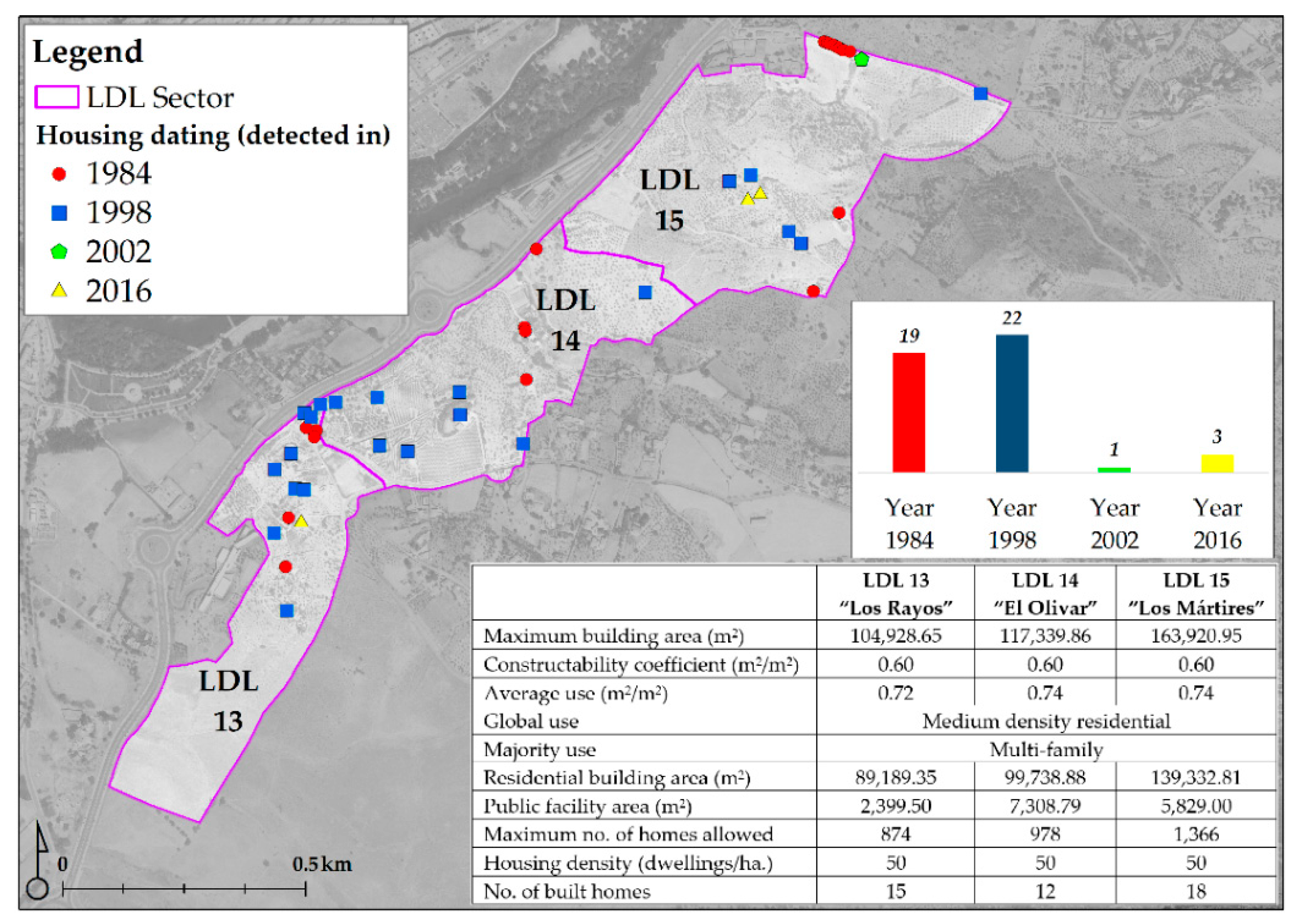 Sustainability 12 03438 g004