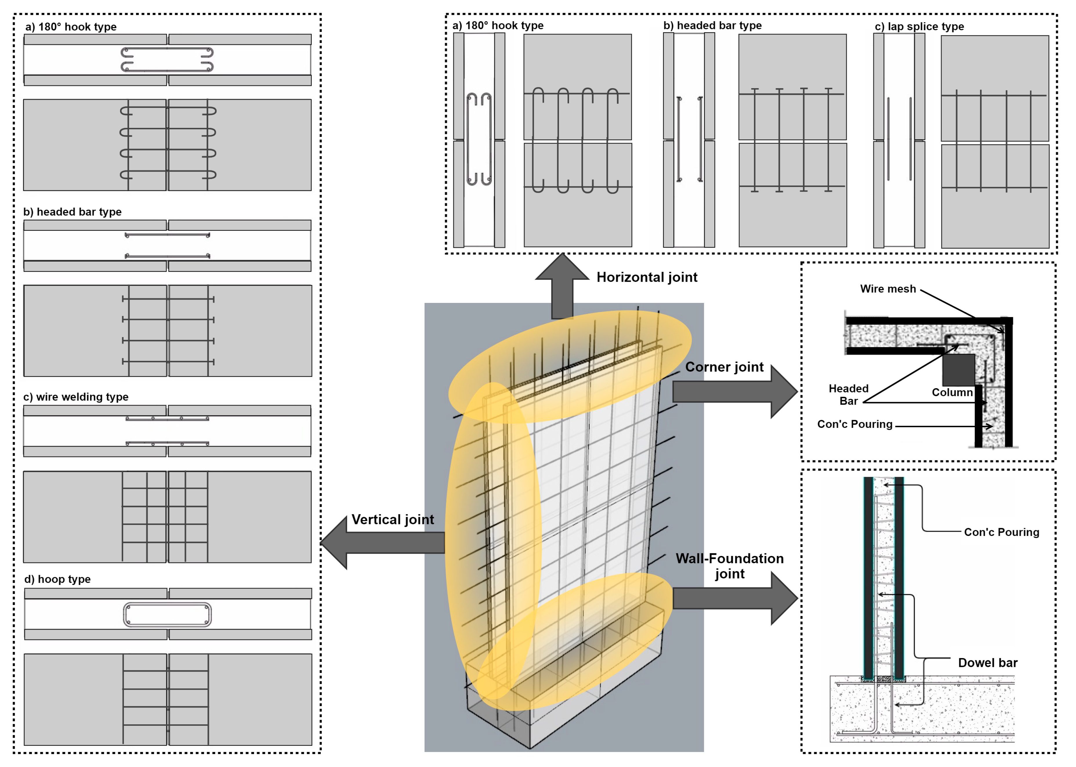 Sustainability 12 03454 g002