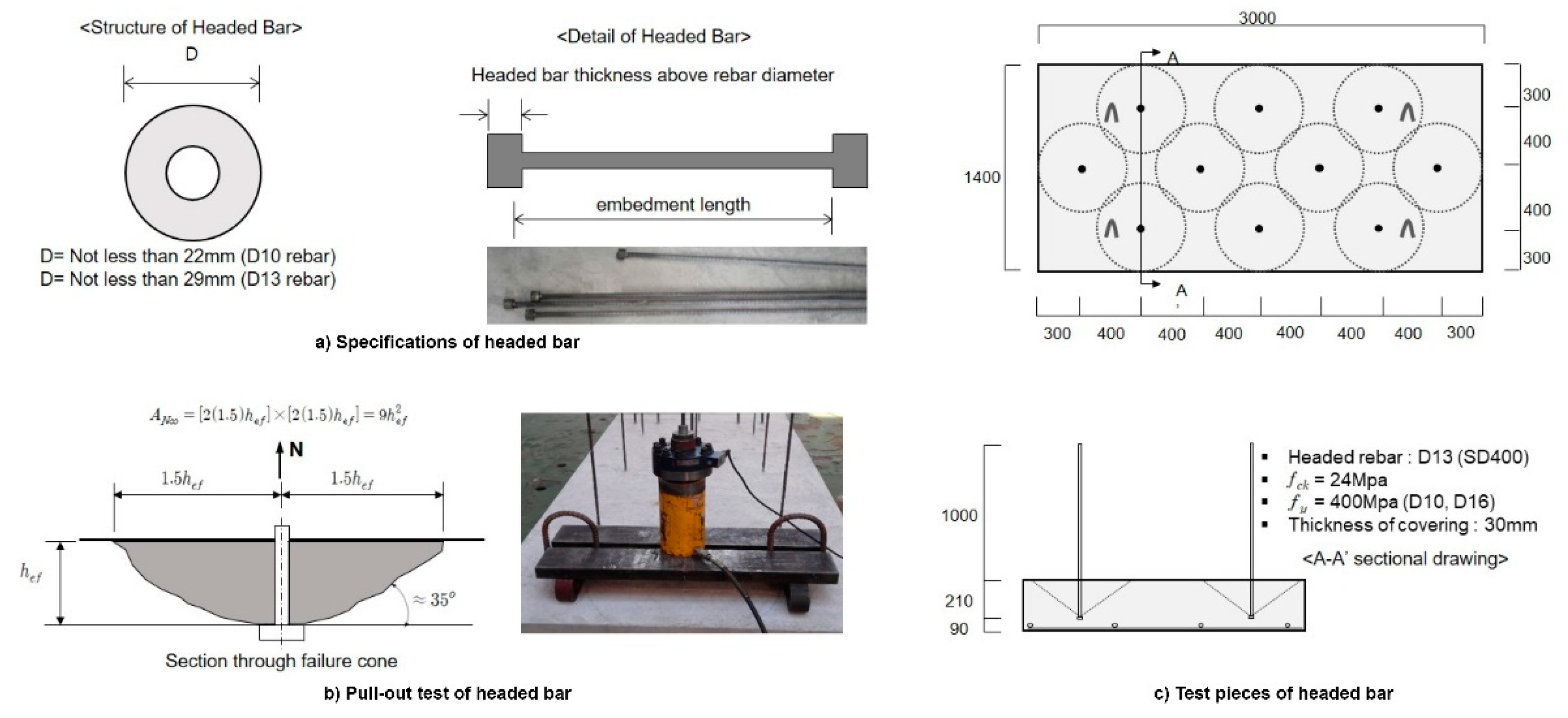 Sustainability 12 03454 g003