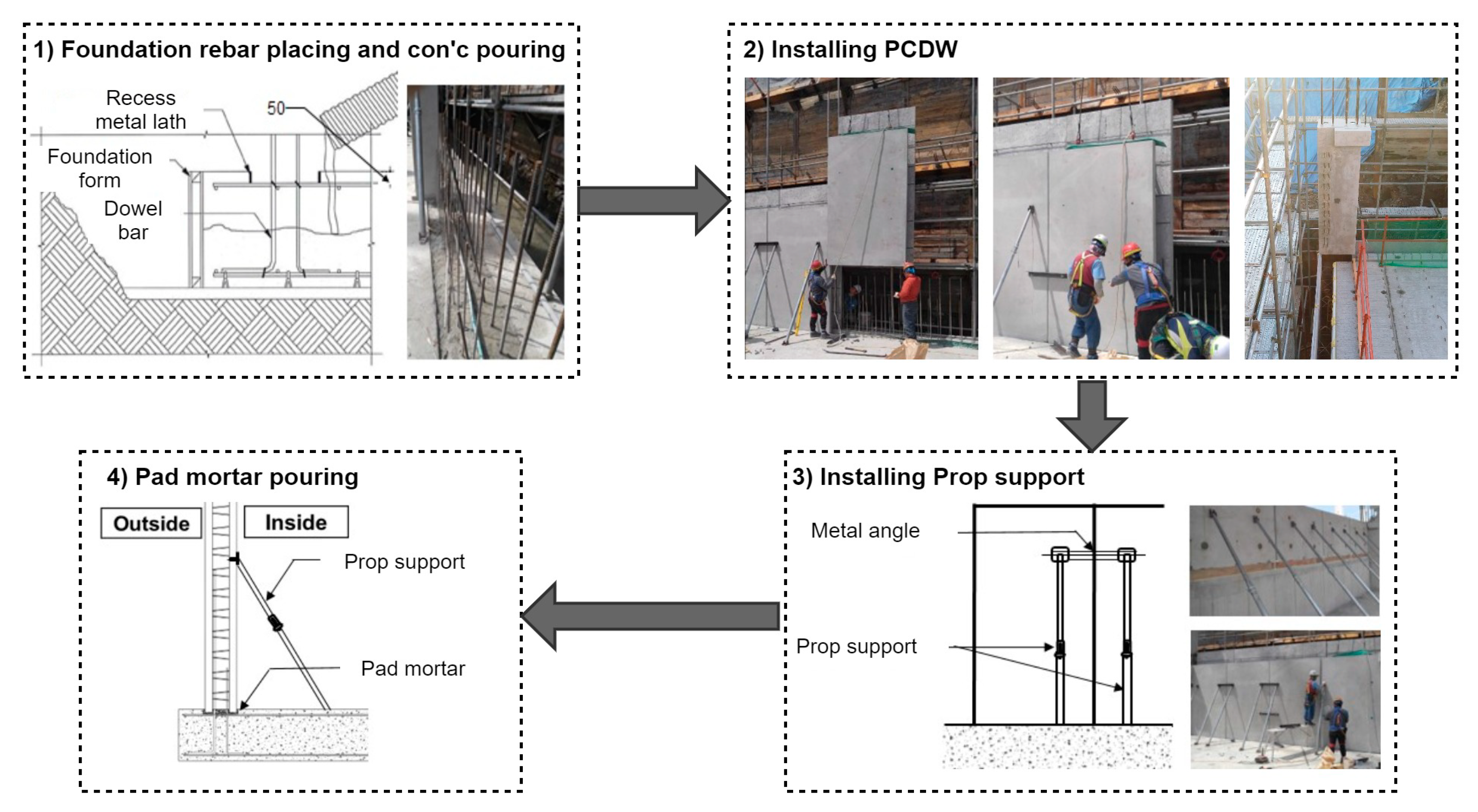 Sustainability 12 03454 g007