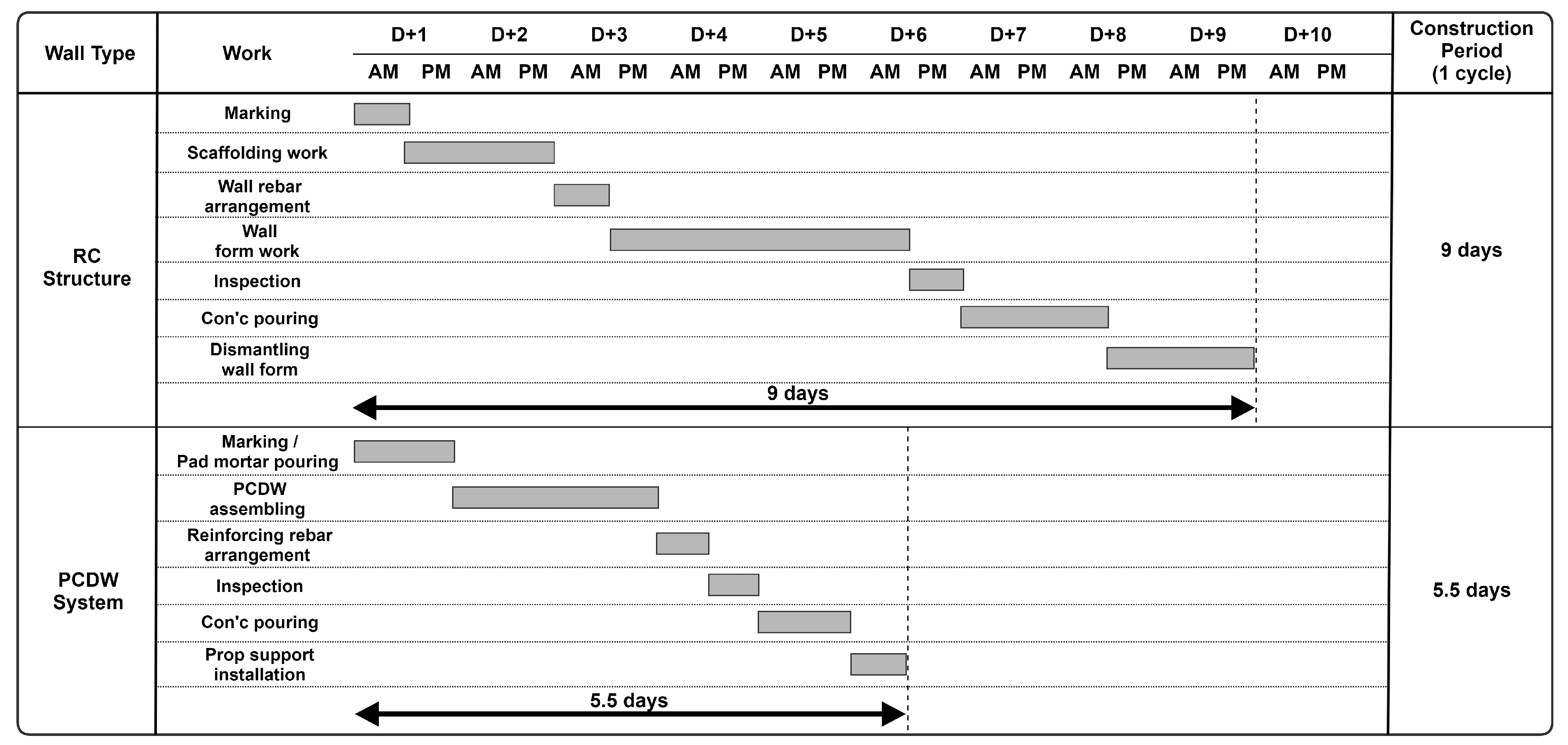 Sustainability 12 03454 g008