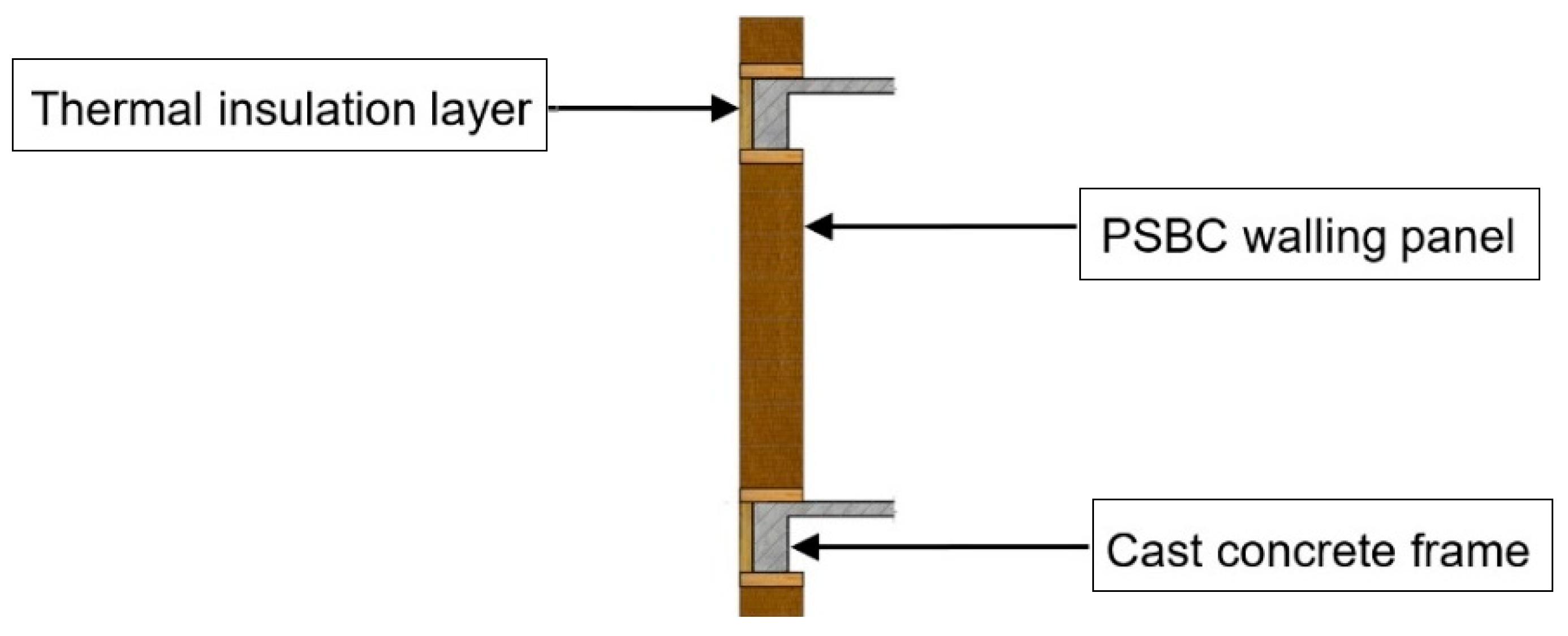 Sustainability 12 03464 g004