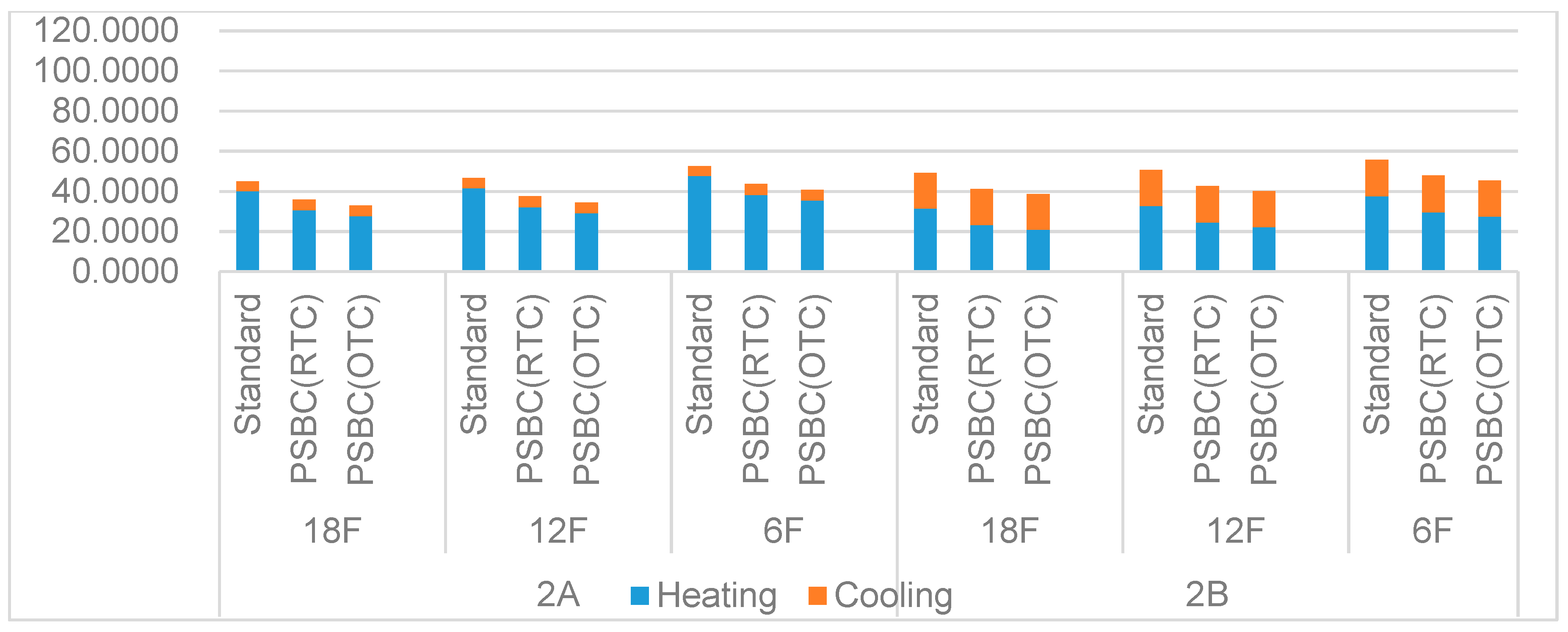 Sustainability 12 03464 g007