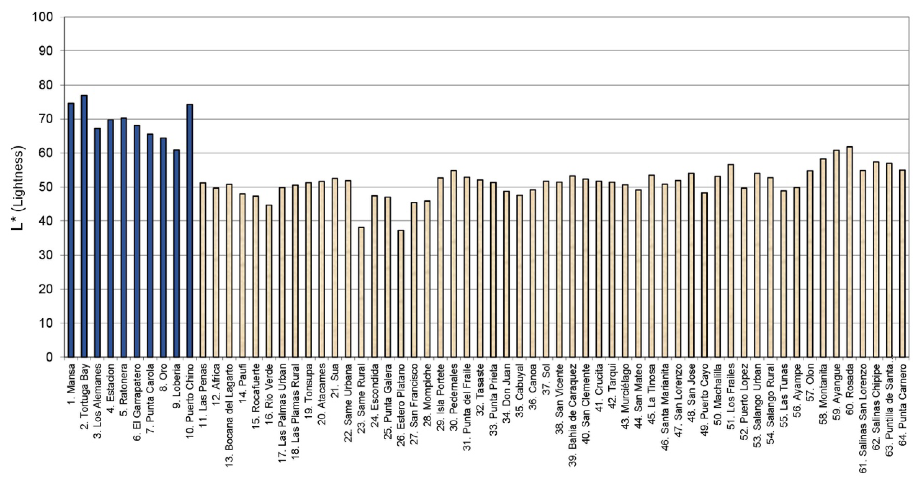 Sustainability 12 03468 g004