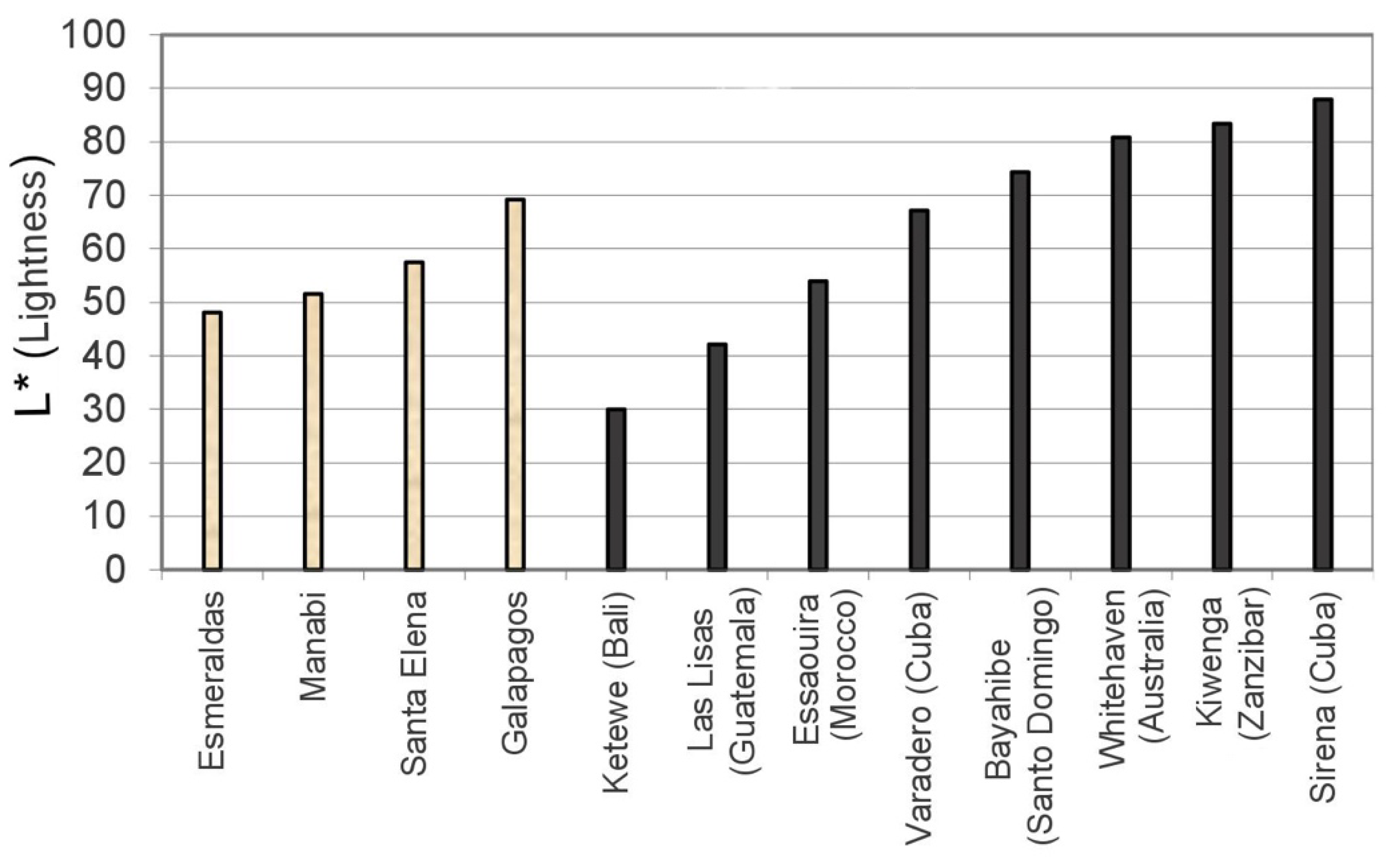 Sustainability 12 03468 g006