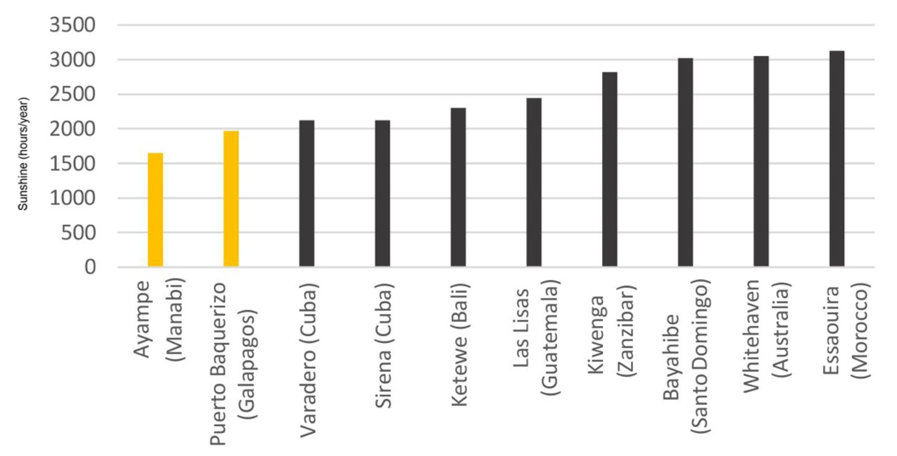 Sustainability 12 03468 g007