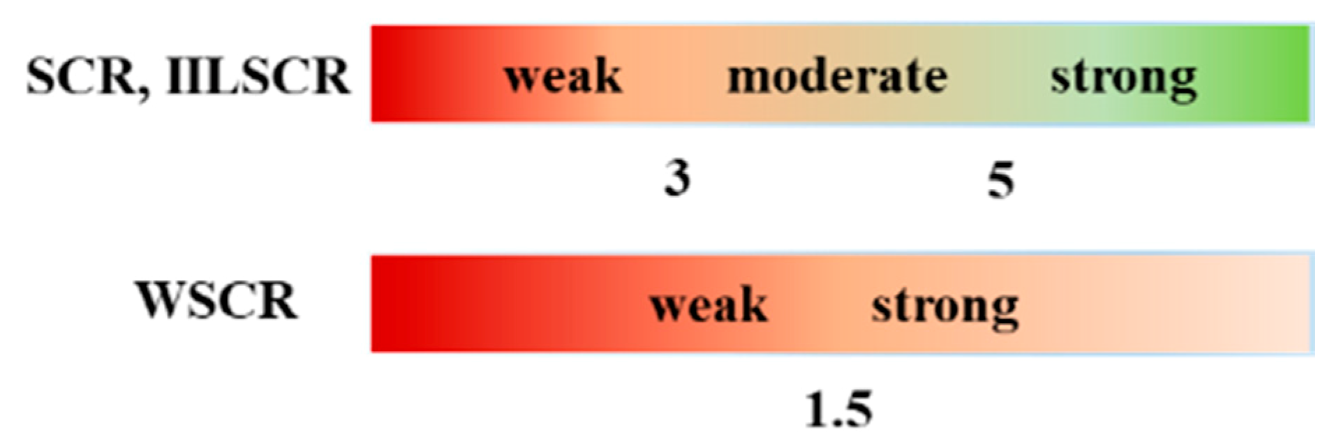 Sustainability 12 03469 g006 Sustainability 12 03469 g006