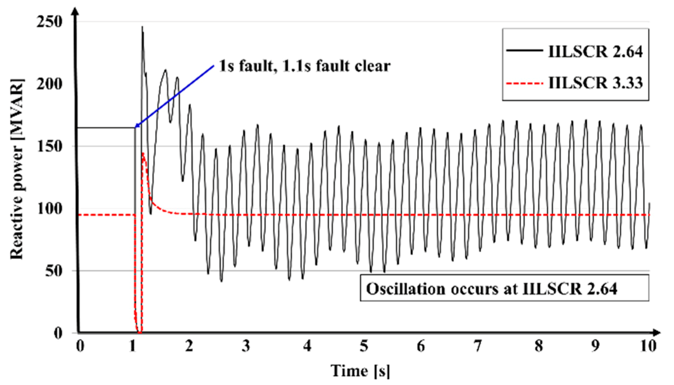 Sustainability 12 03469 g009 Sustainability 12 03469 g009
