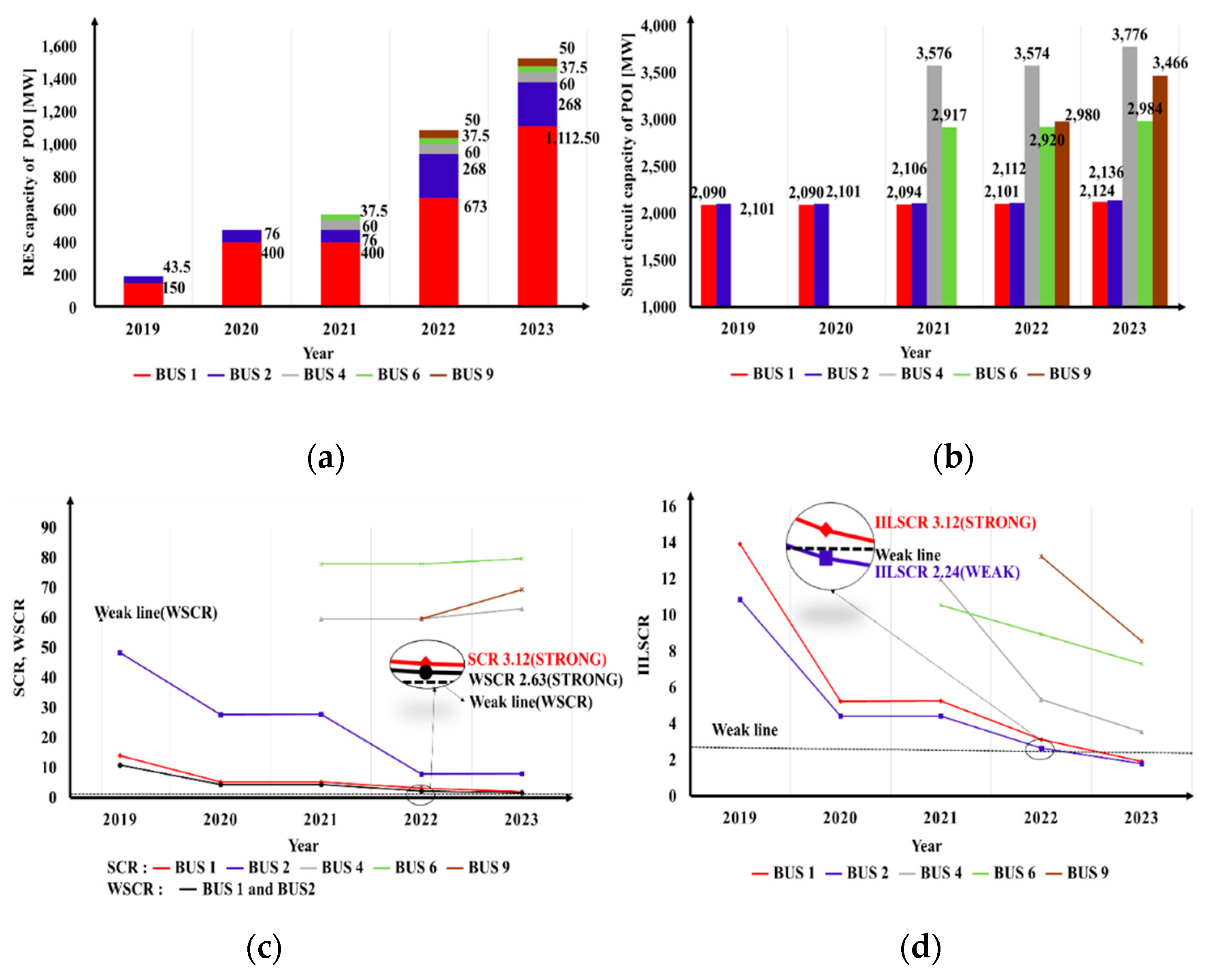 Sustainability 12 03469 g013 Sustainability 12 03469 g013