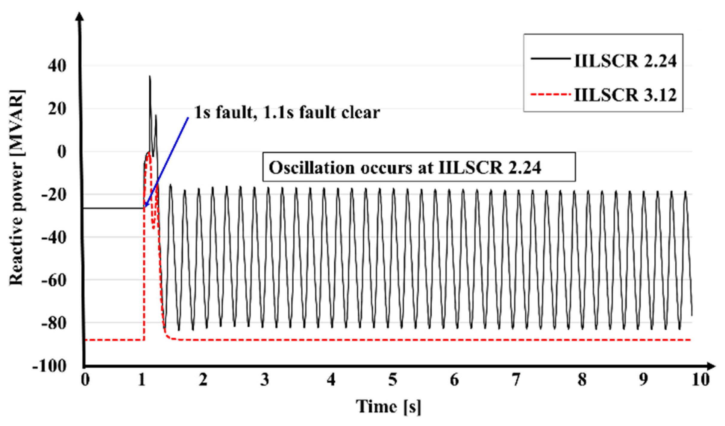 Sustainability 12 03469 g015 Sustainability 12 03469 g015