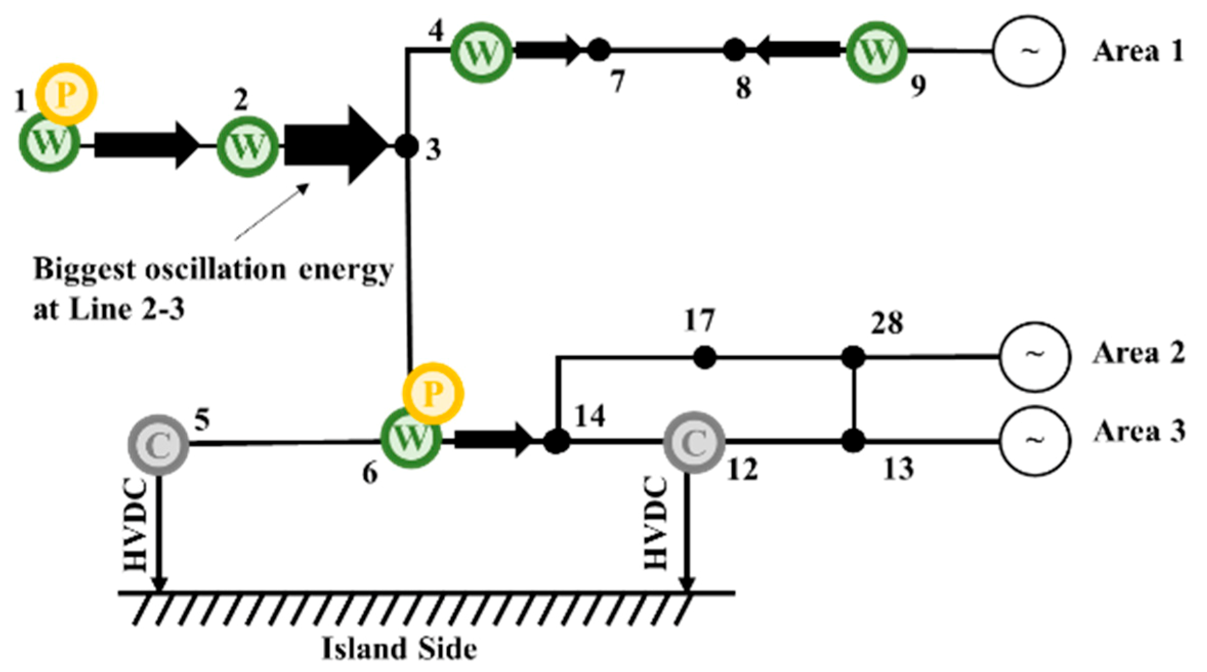 Sustainability 12 03469 g017 Sustainability 12 03469 g017